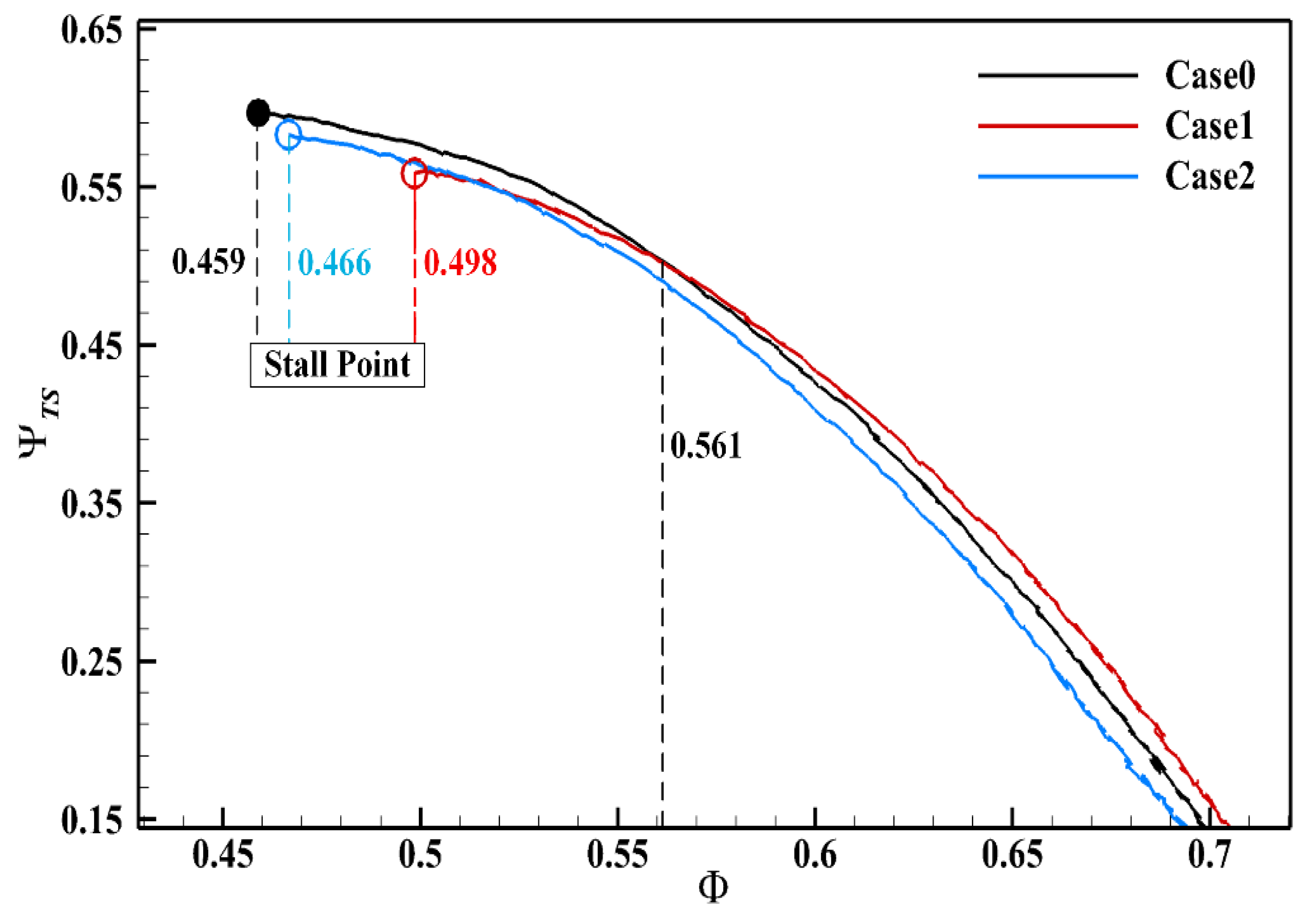 Energies 15 02714 g006