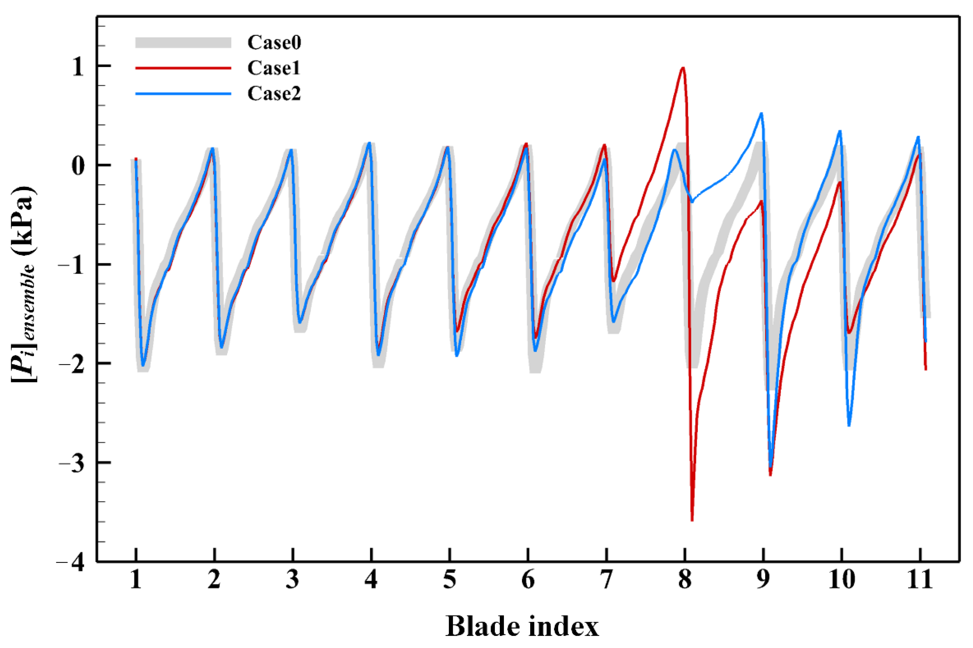 Energies 15 02714 g008