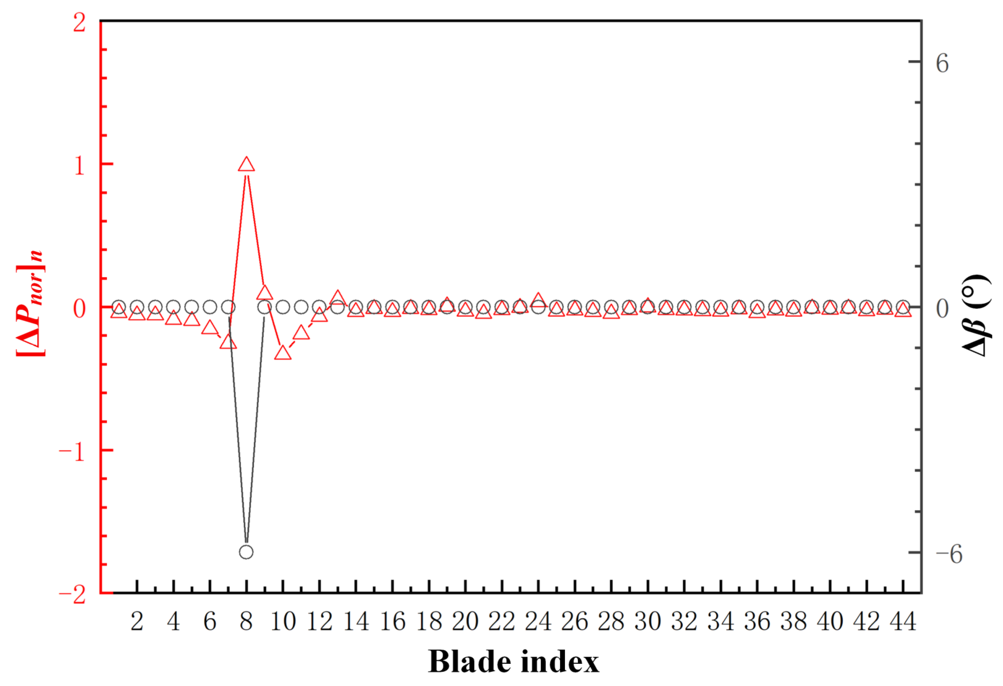 Energies 15 02714 g009