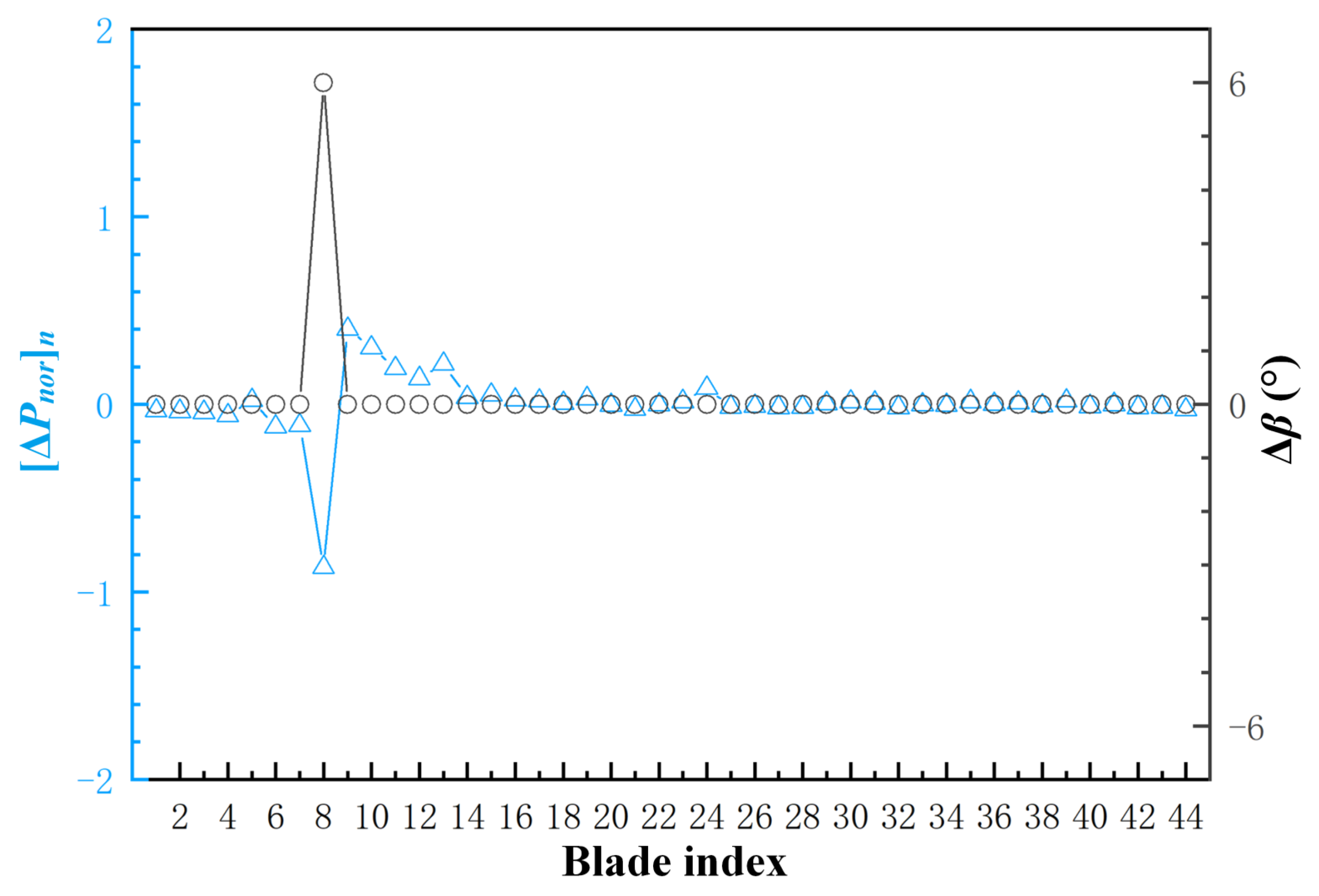 Energies 15 02714 g010