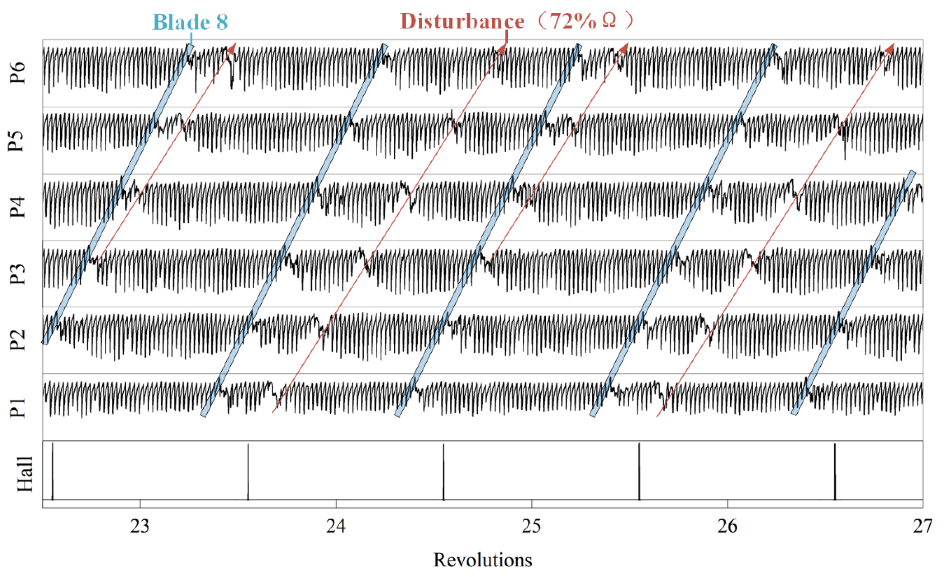 Energies 15 02714 g013