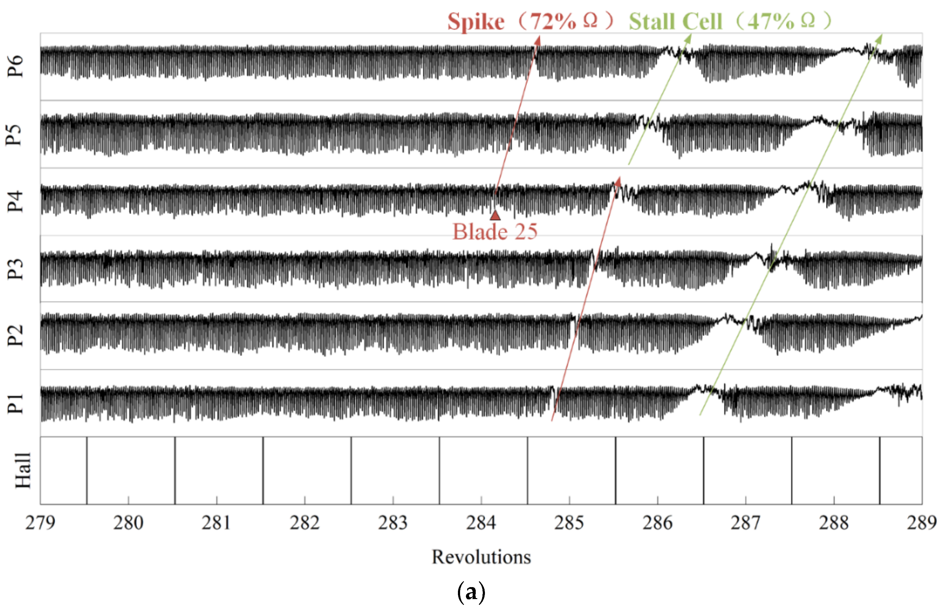 Energies 15 02714 g014a