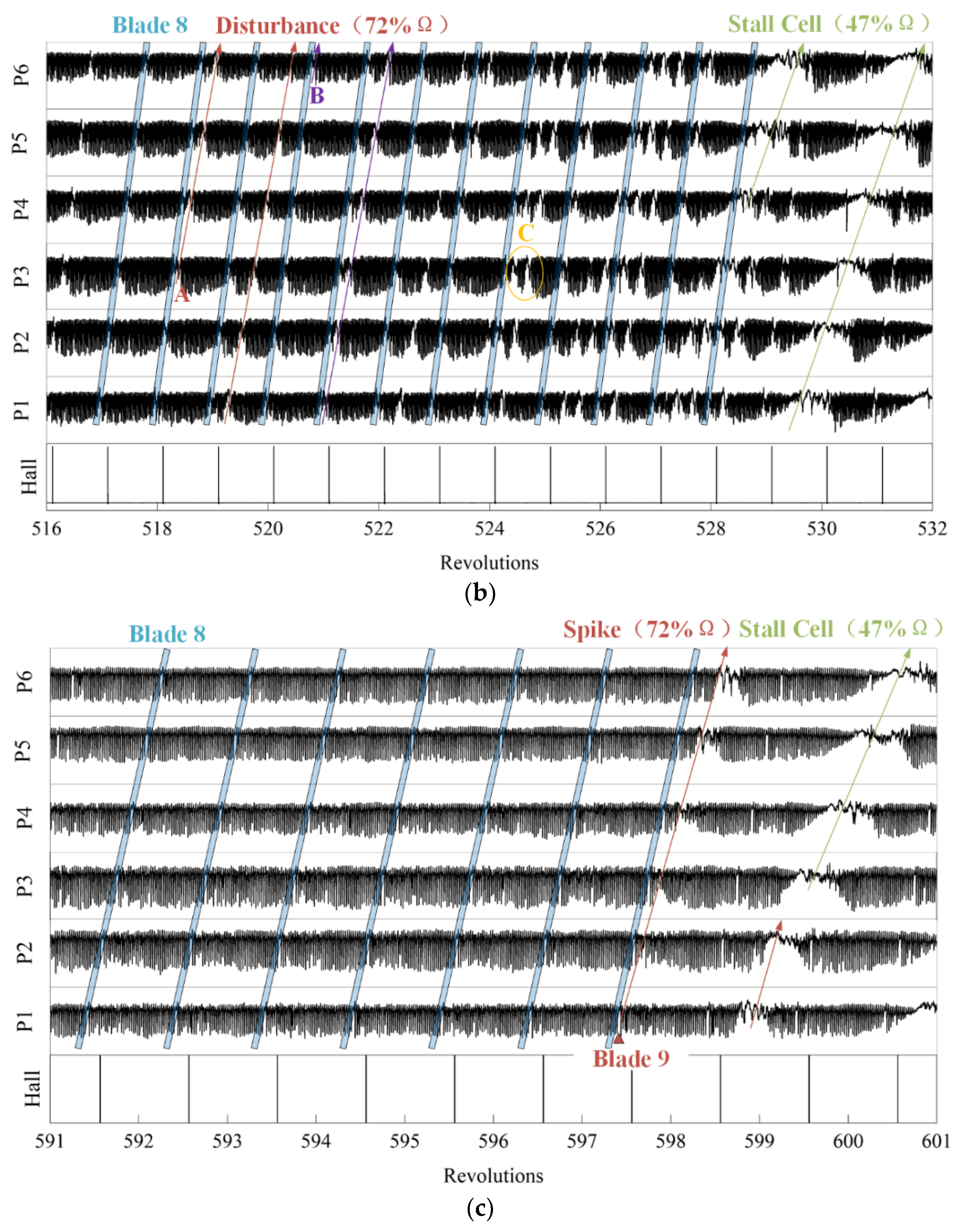 Energies 15 02714 g014b