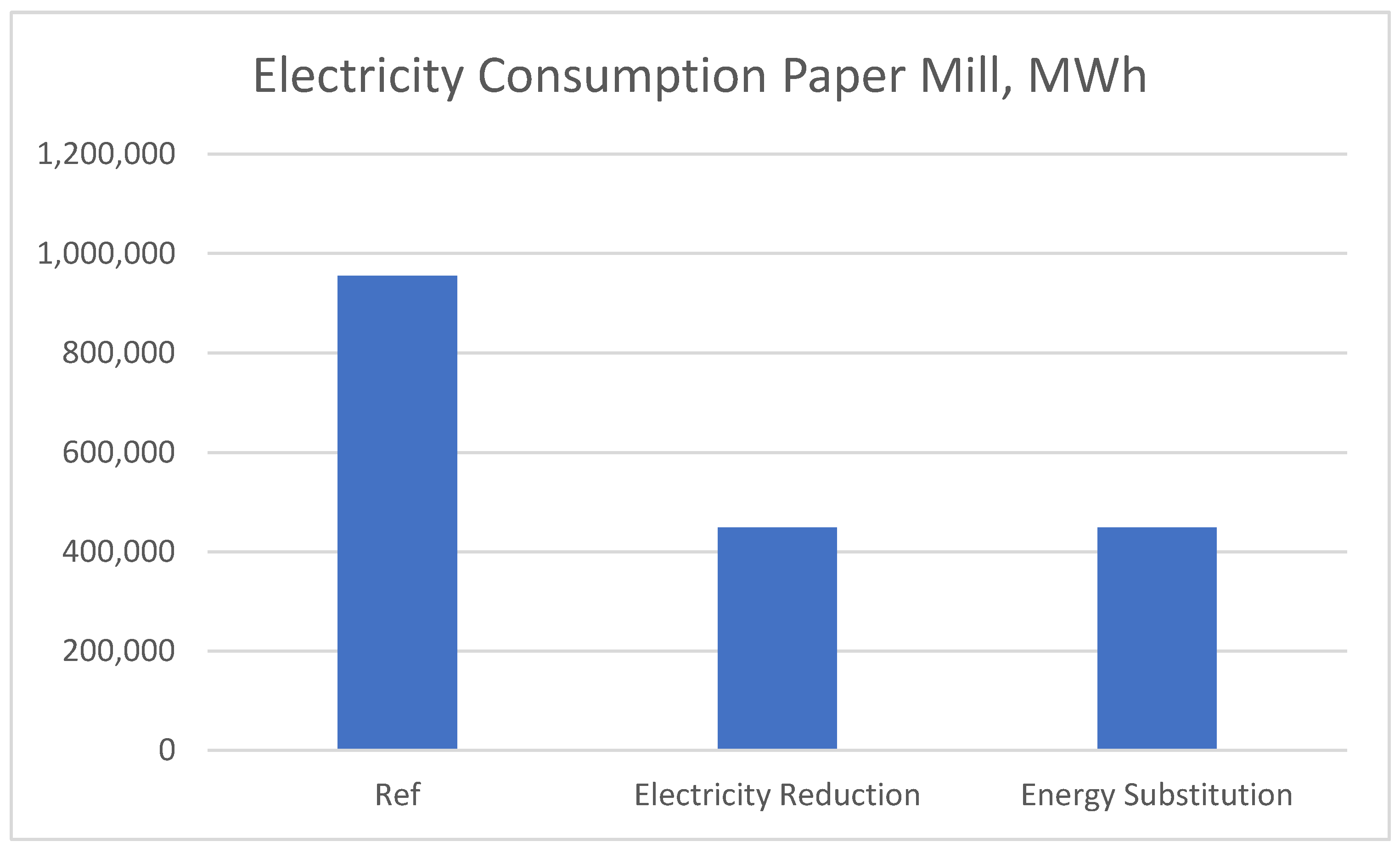 Energies 15 02715 g004