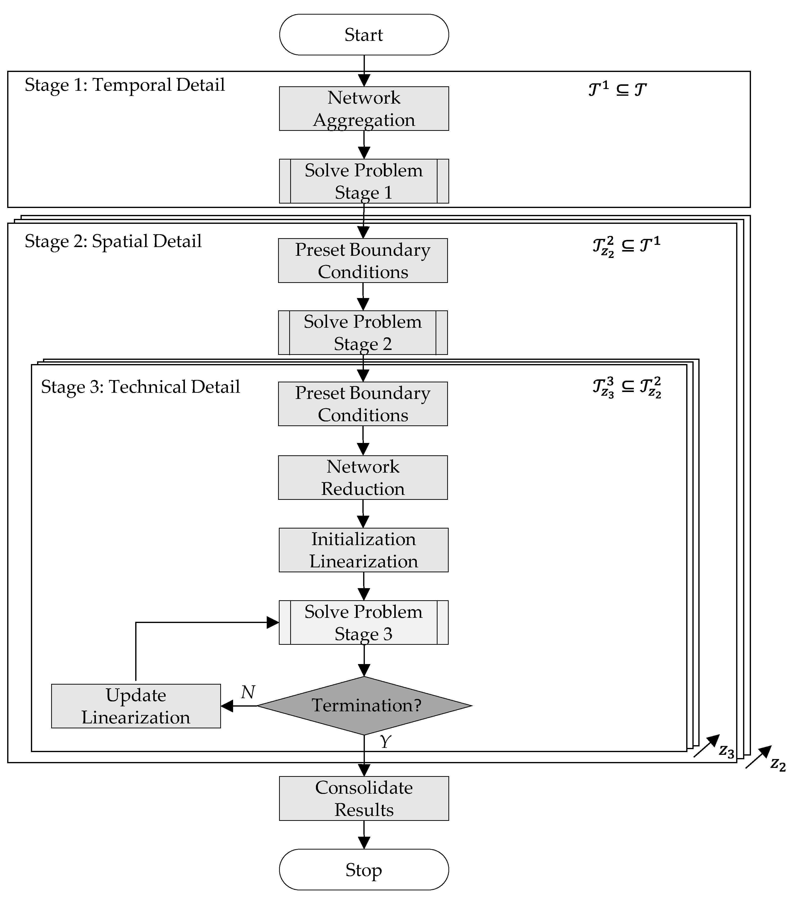 Energies 15 02716 g002