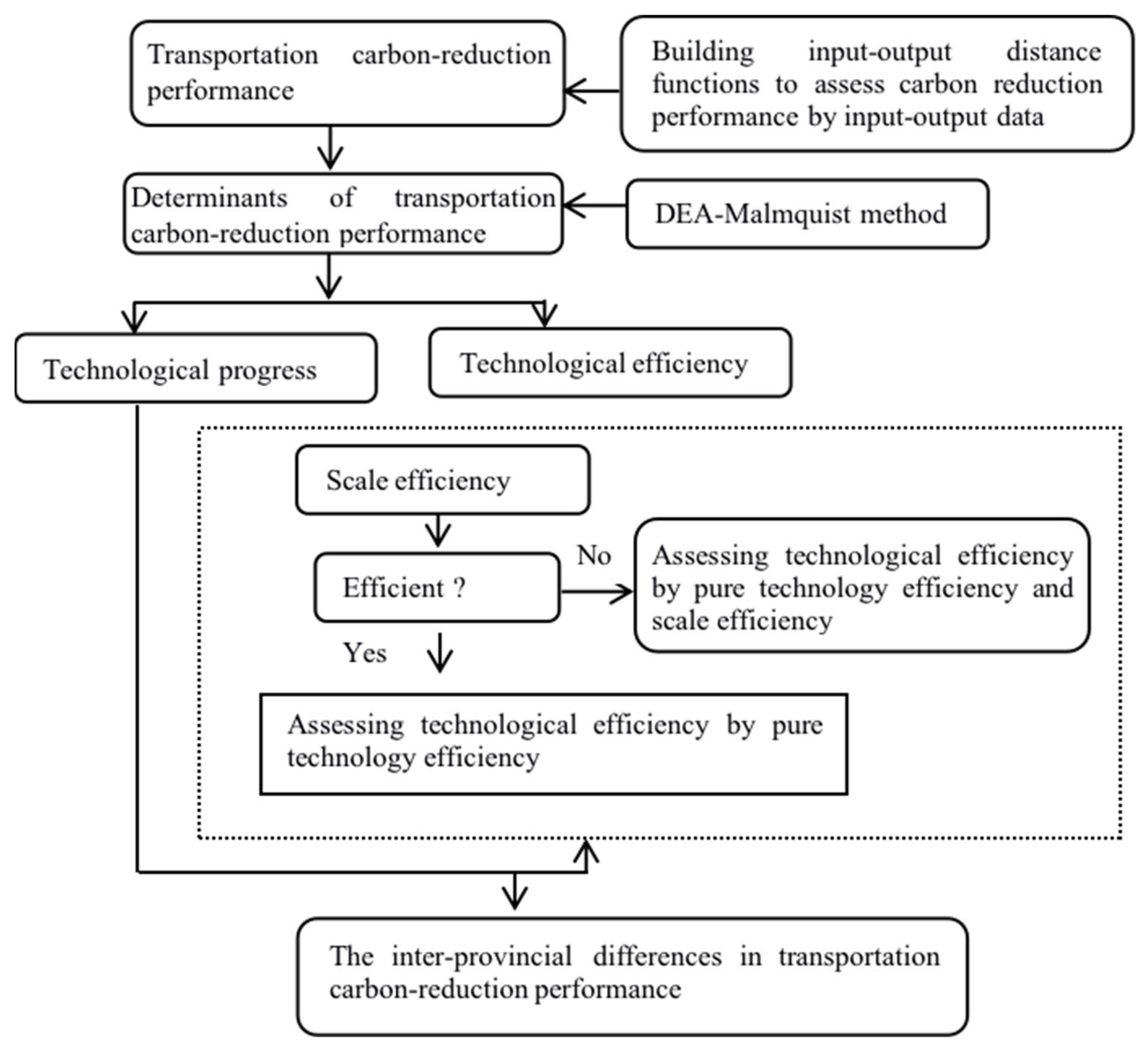 Energies 15 02718 g002 550