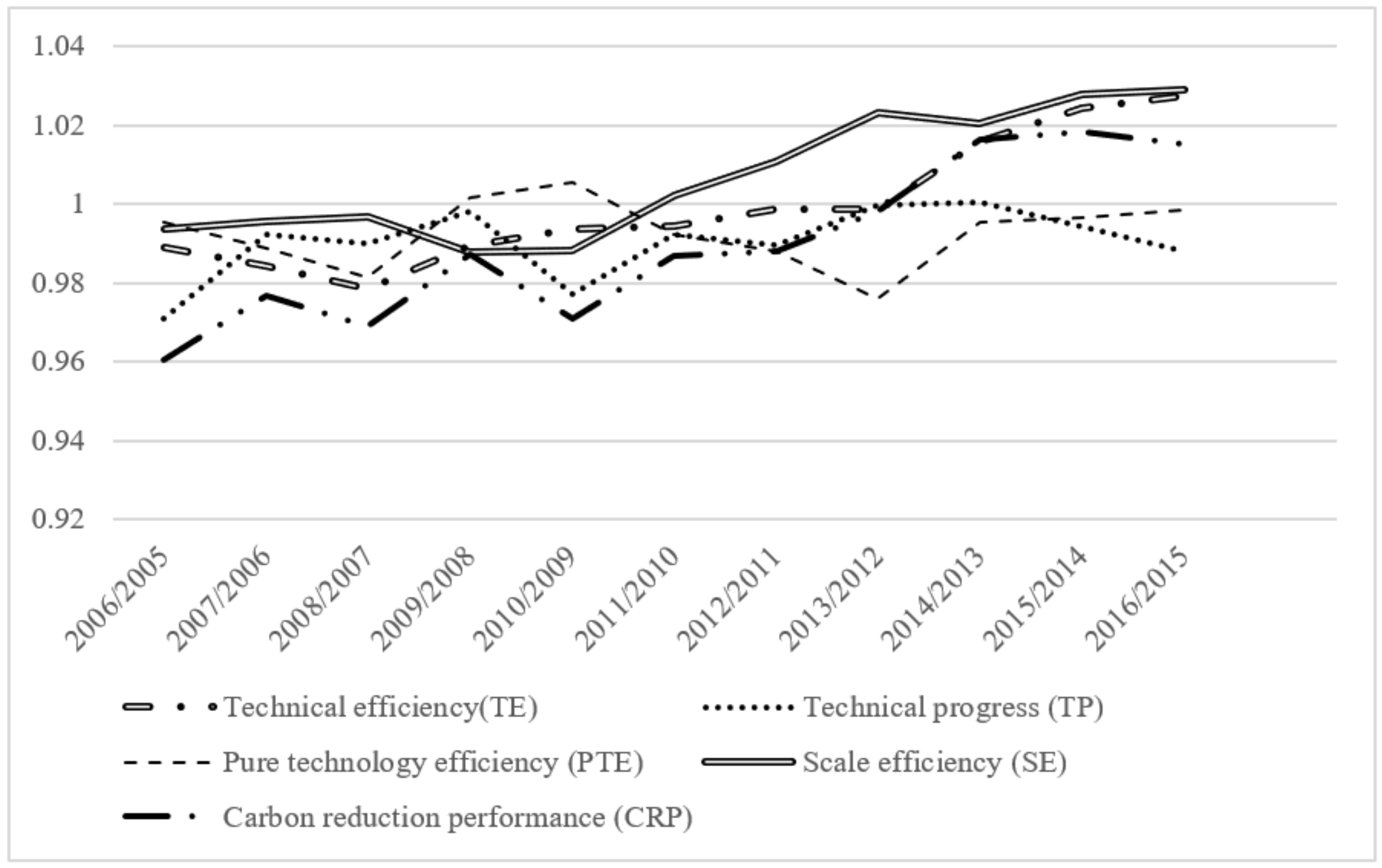Energies 15 02718 g003 550