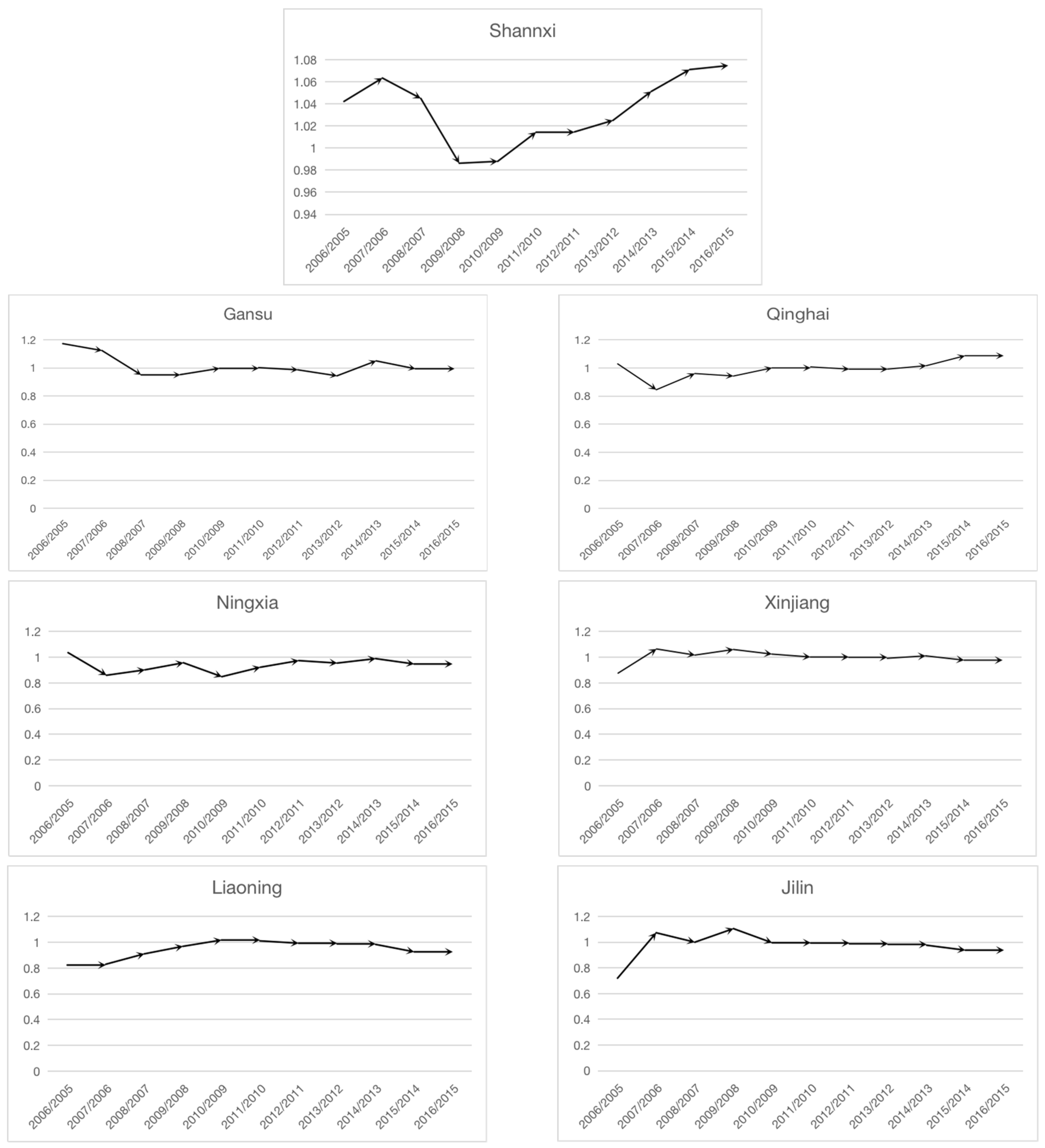 Energies 15 02718 g004a 550