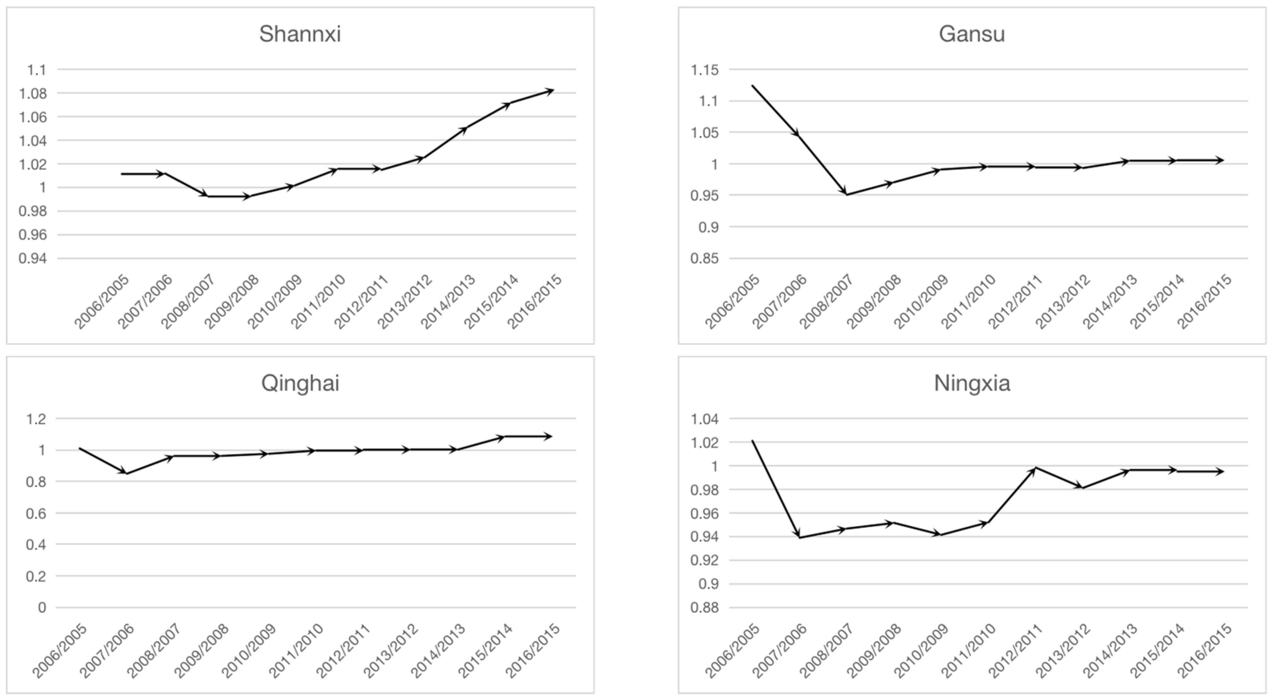 Energies 15 02718 g005a 550