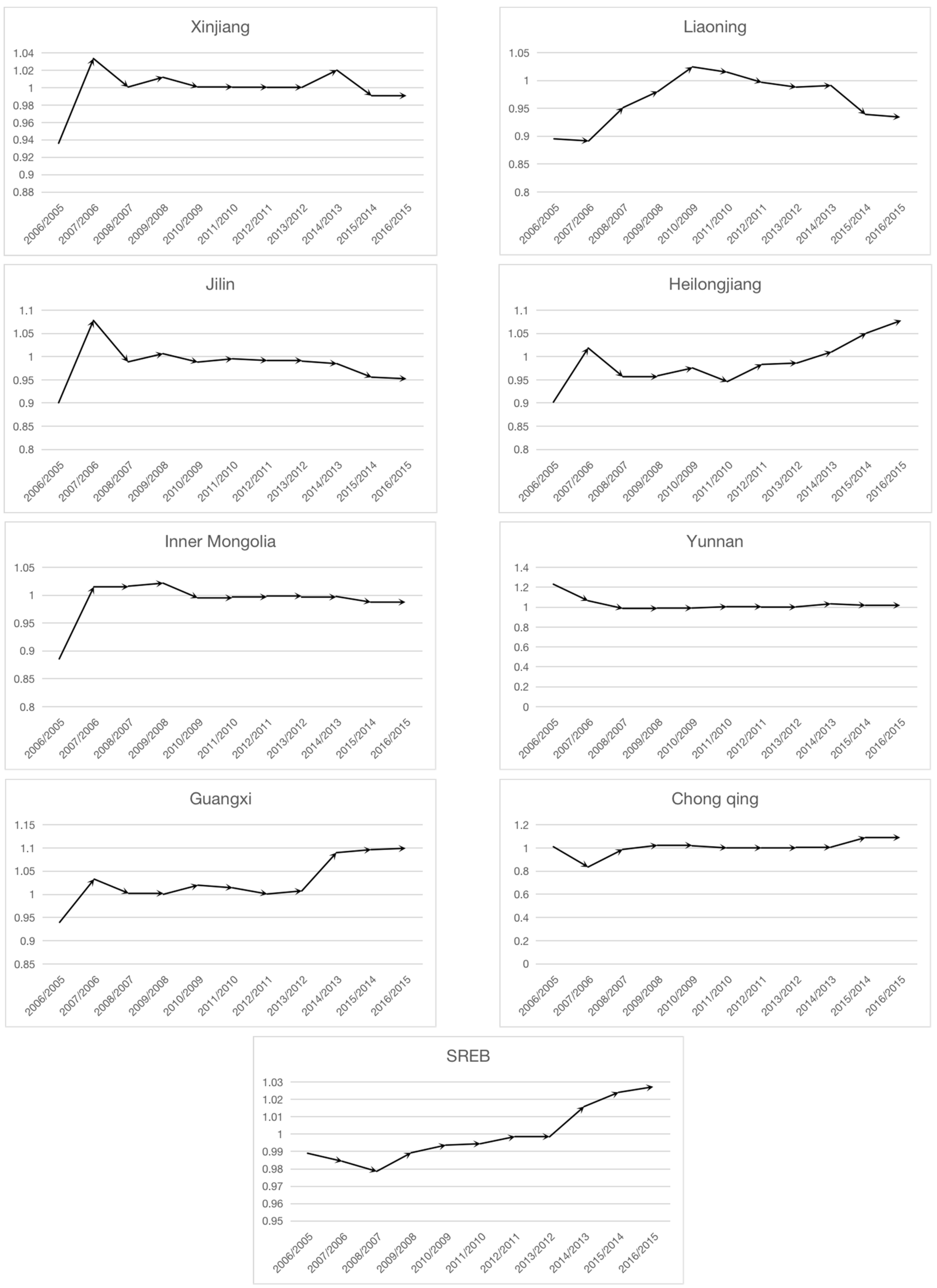 Energies 15 02718 g005b 550