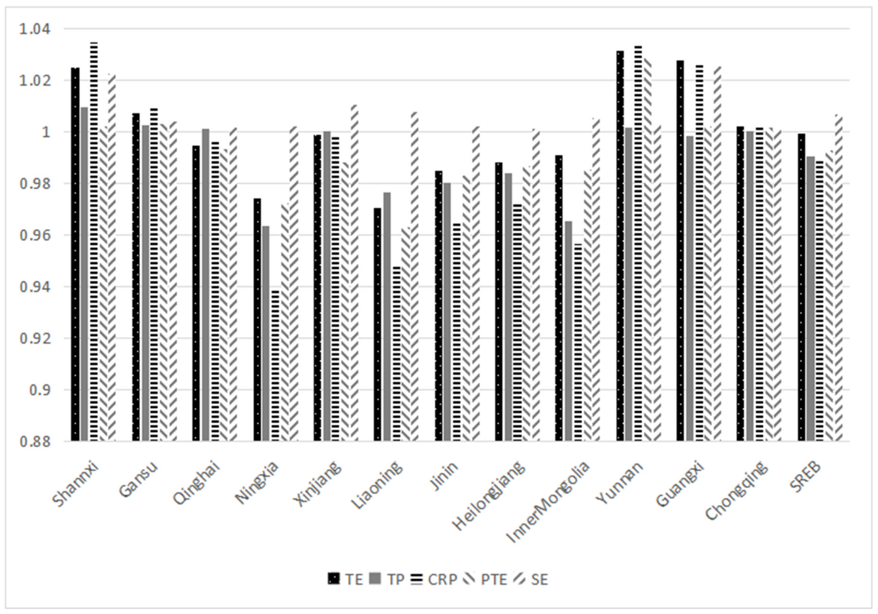 Energies 15 02718 g006 550