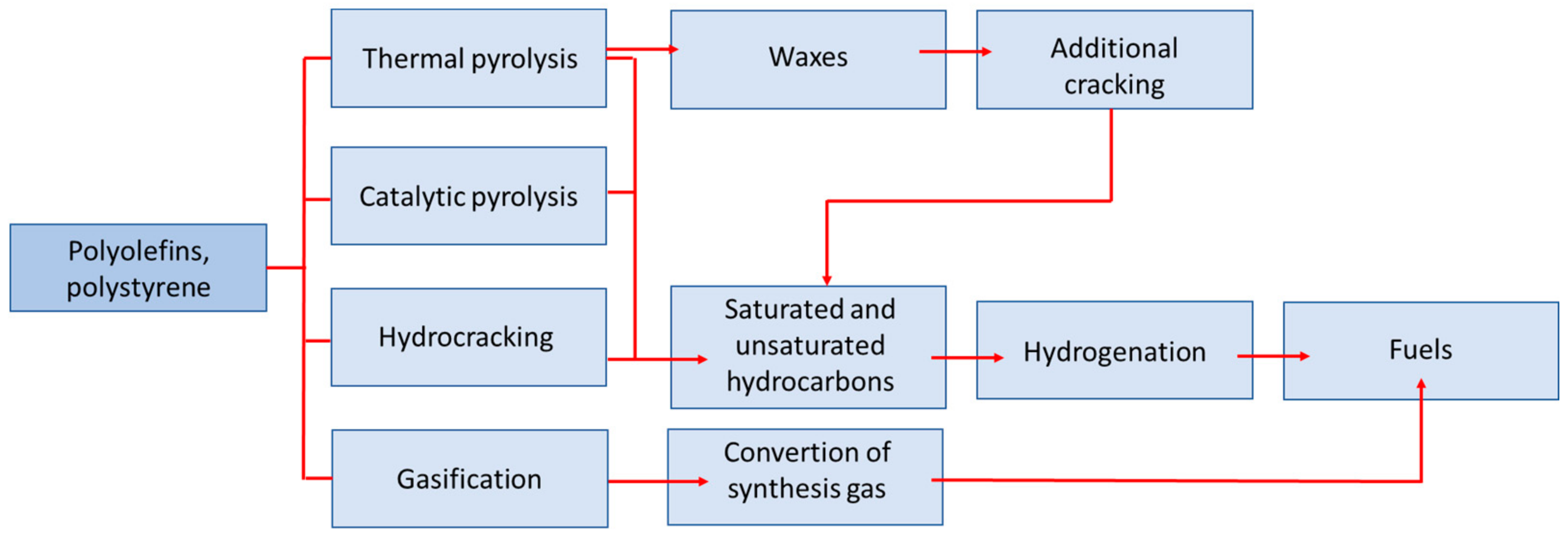 Energies 15 02719 g002 550