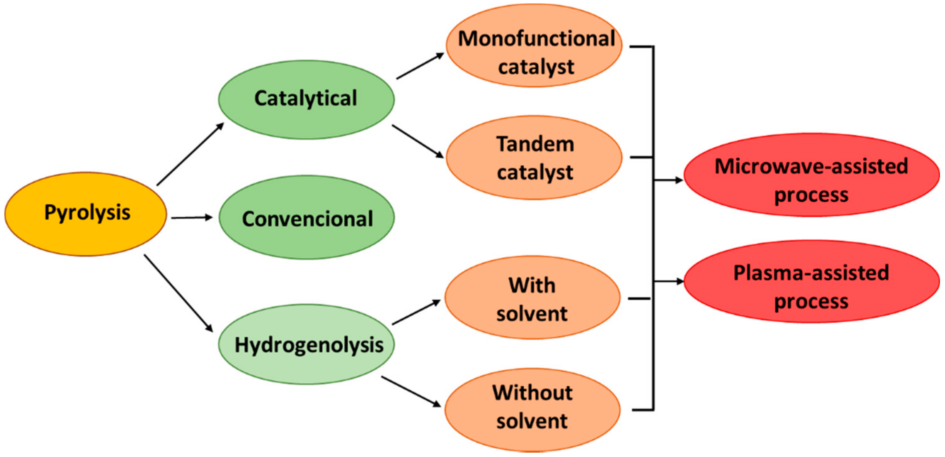 Energies 15 02719 g003 550