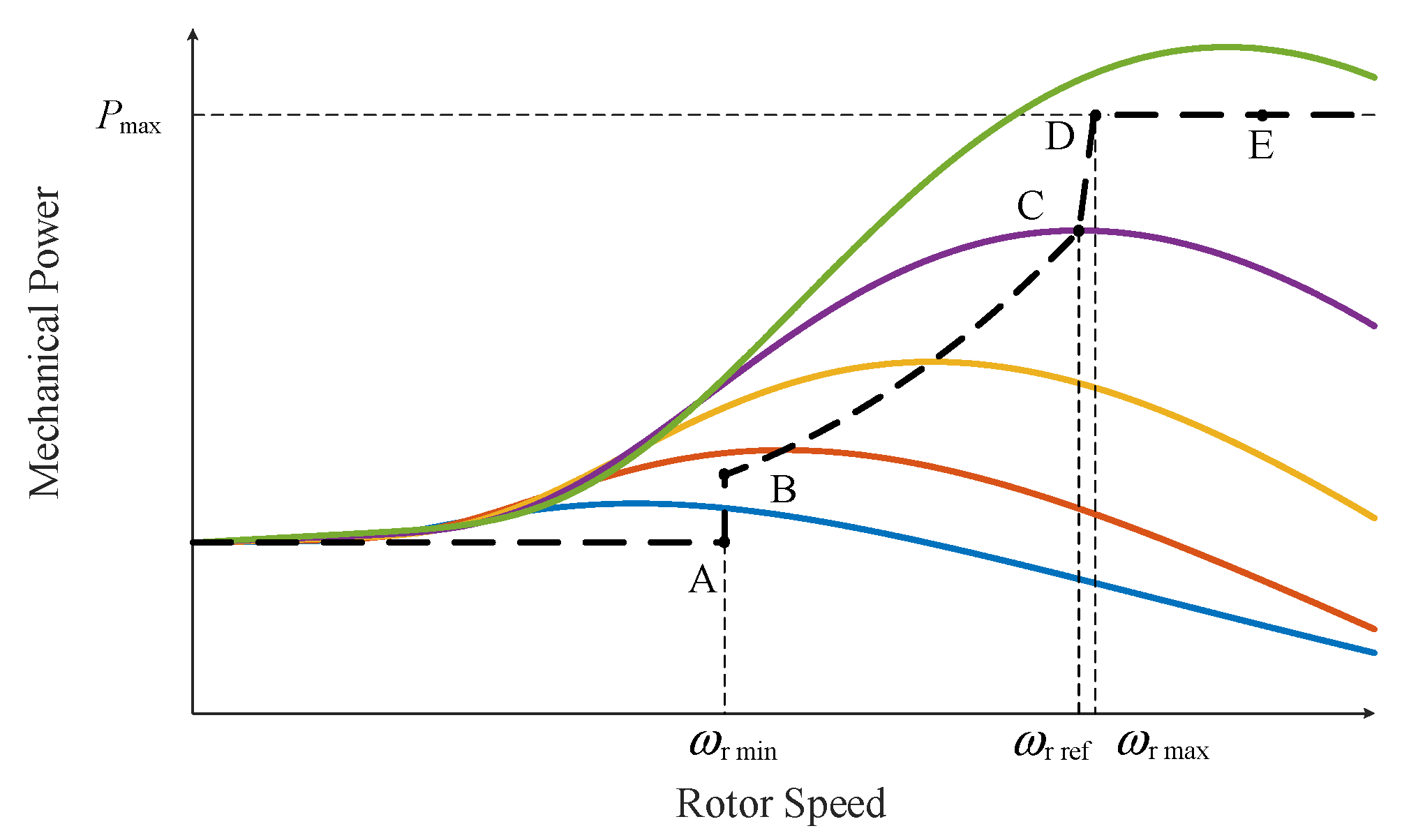 Energies 15 02722 g001