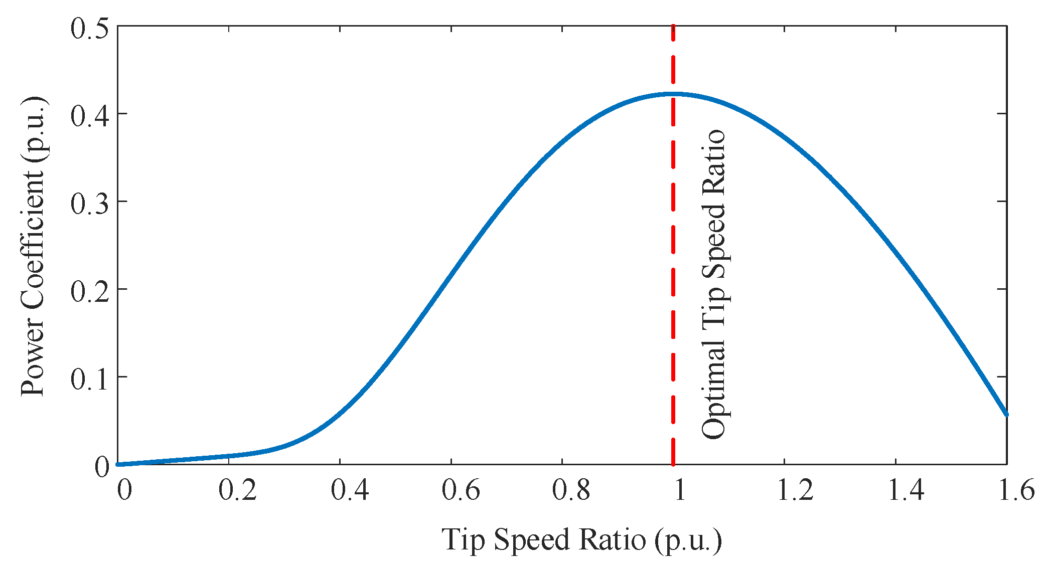 Energies 15 02722 g002