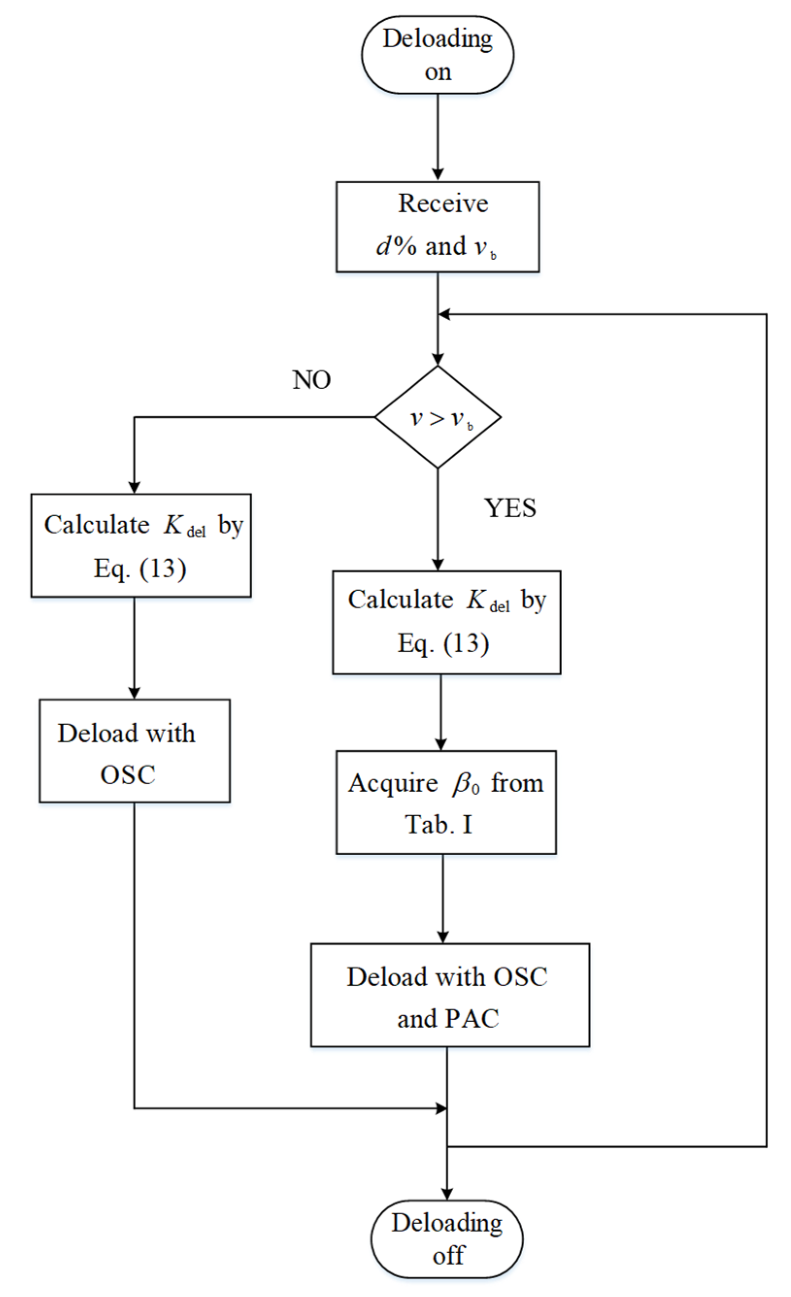 Energies 15 02722 g004