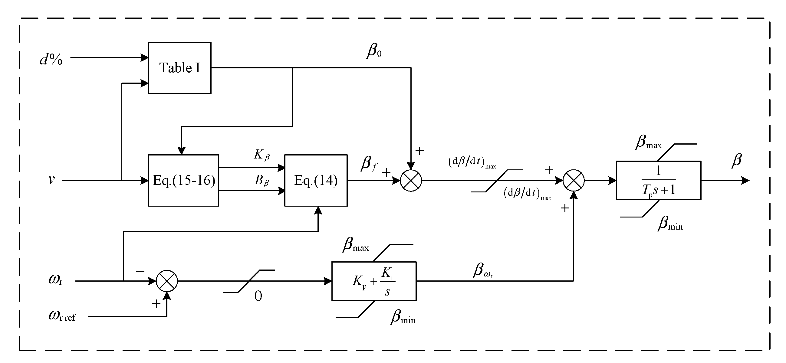 Energies 15 02722 g006