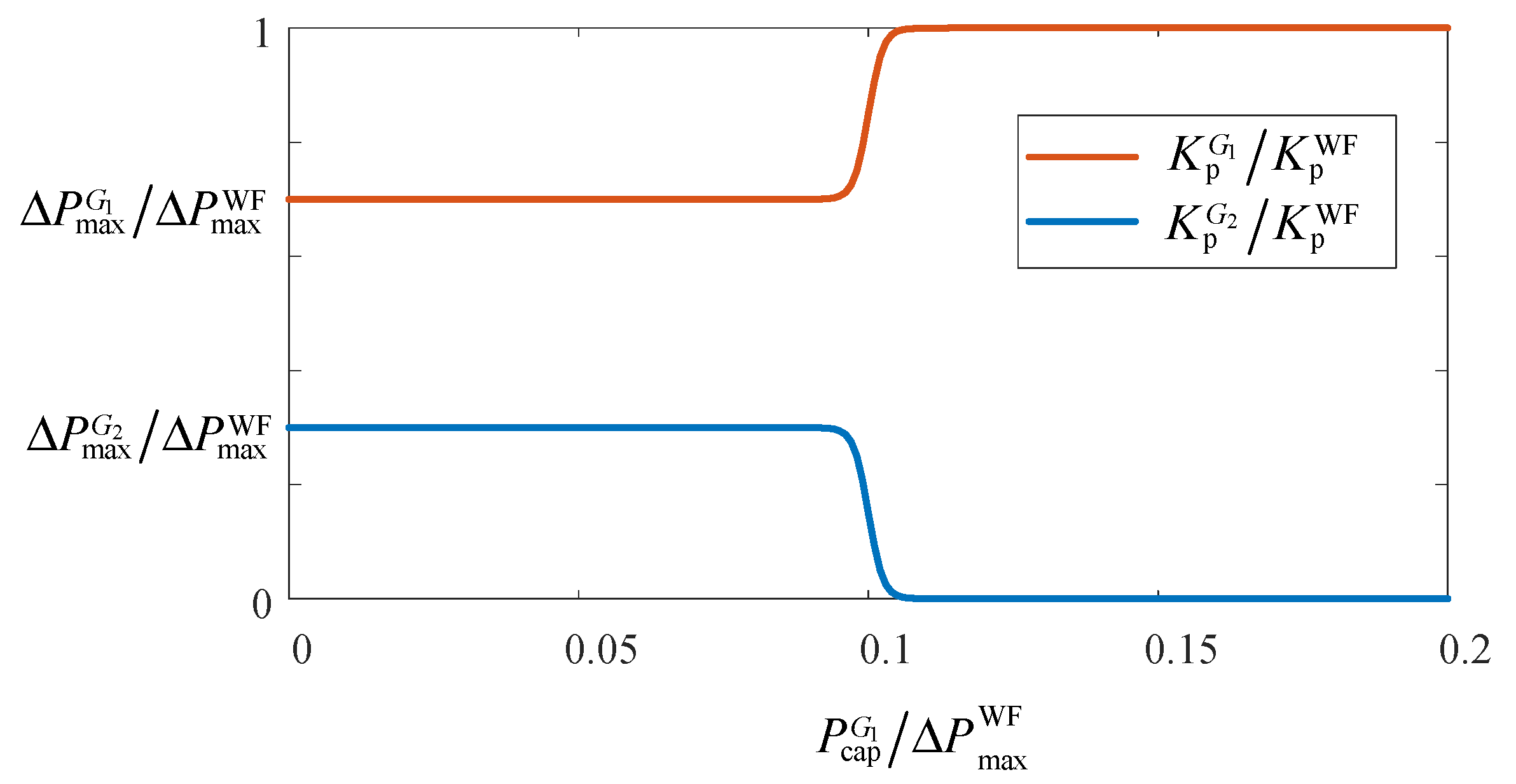 Energies 15 02722 g008