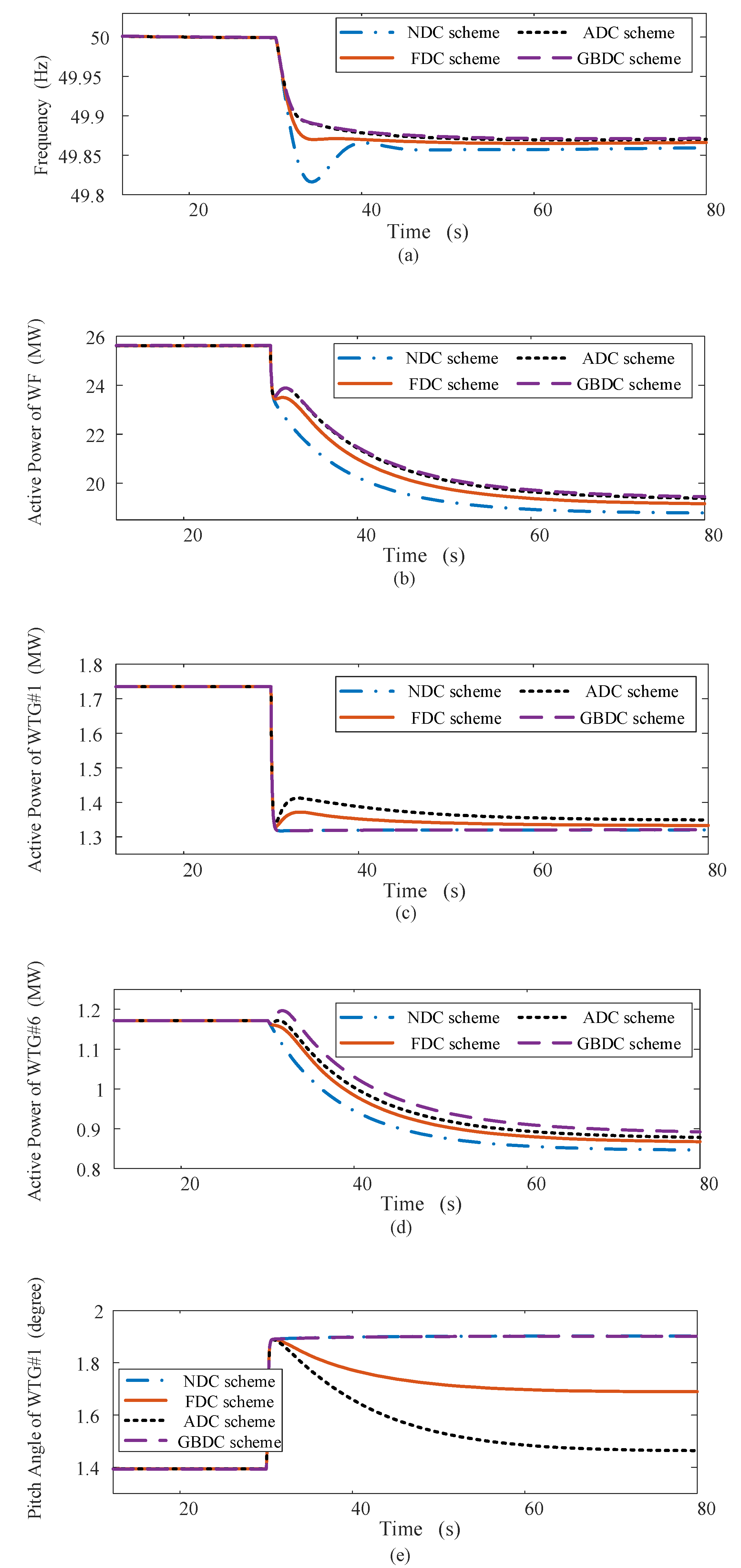 Energies 15 02722 g013