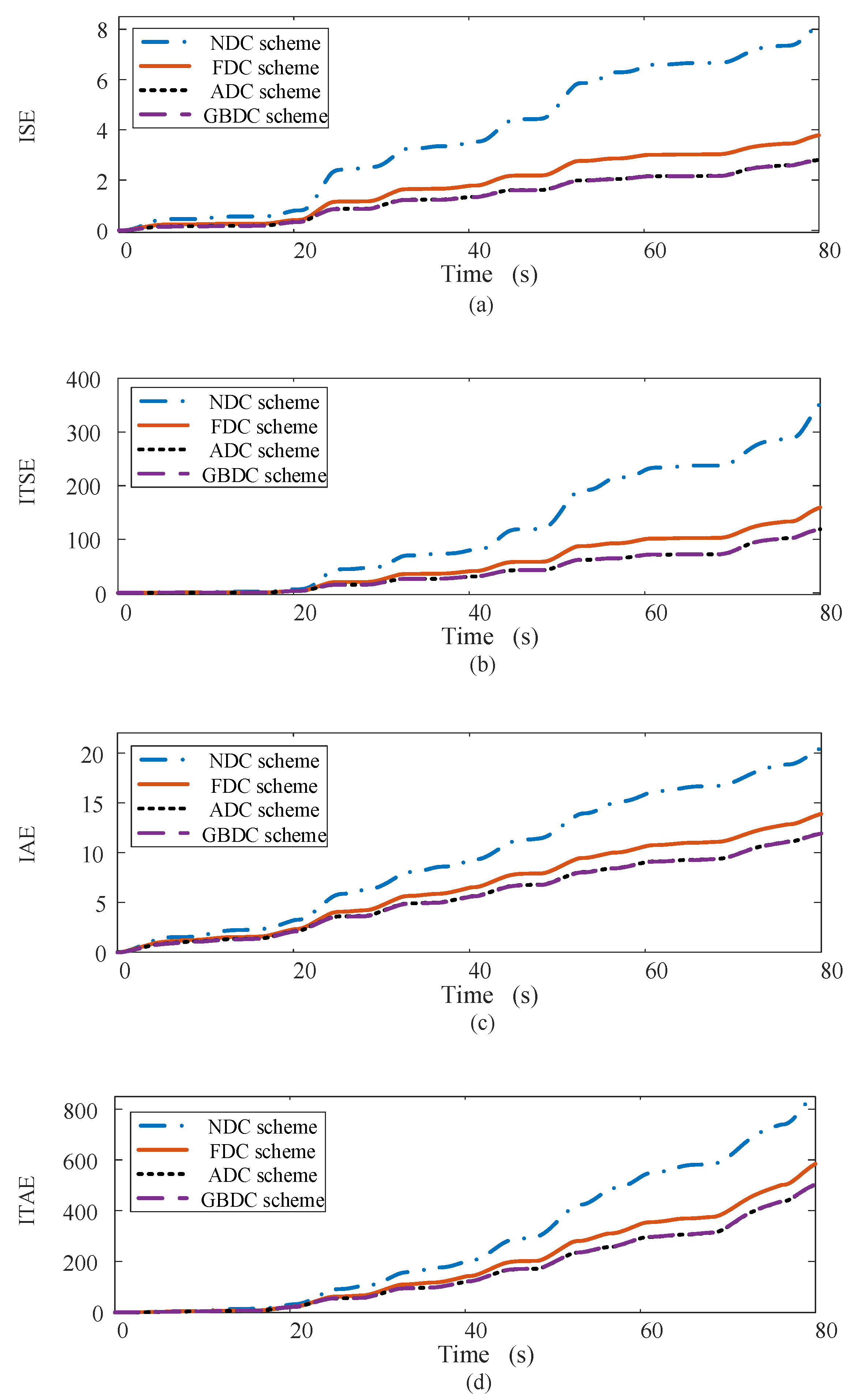 Energies 15 02722 g016