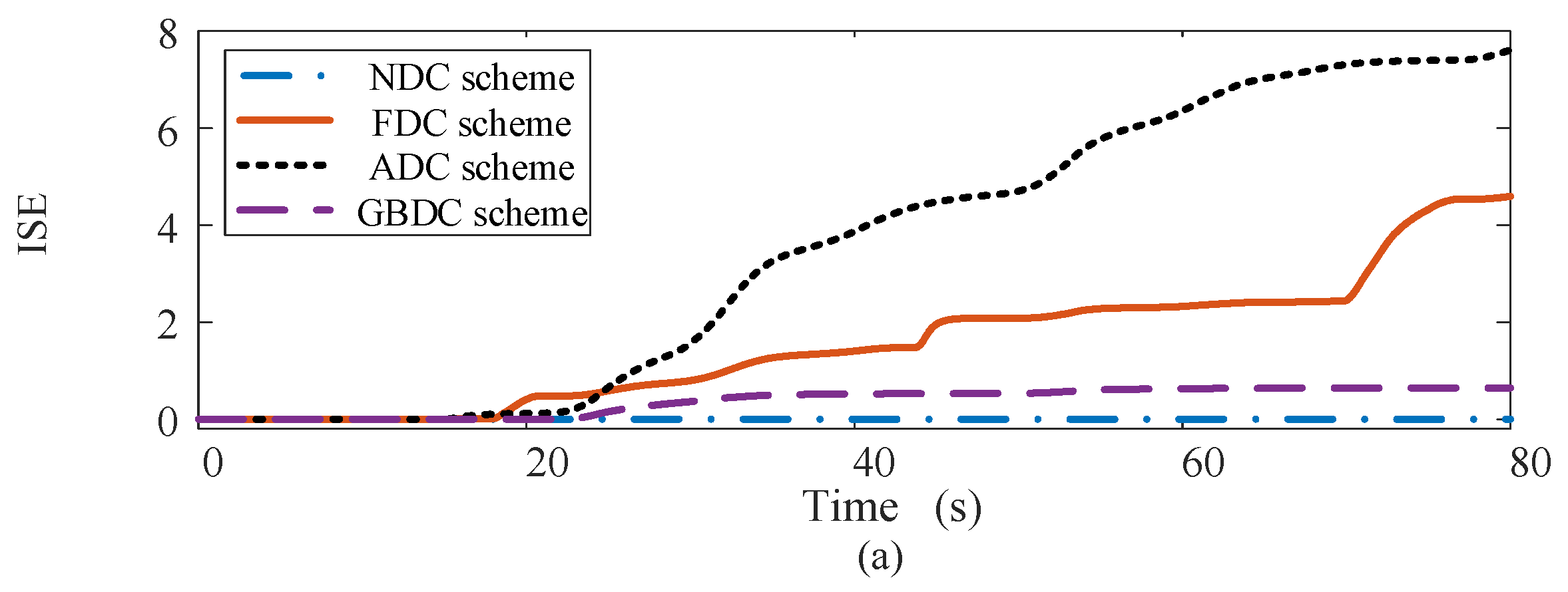 Energies 15 02722 g017a