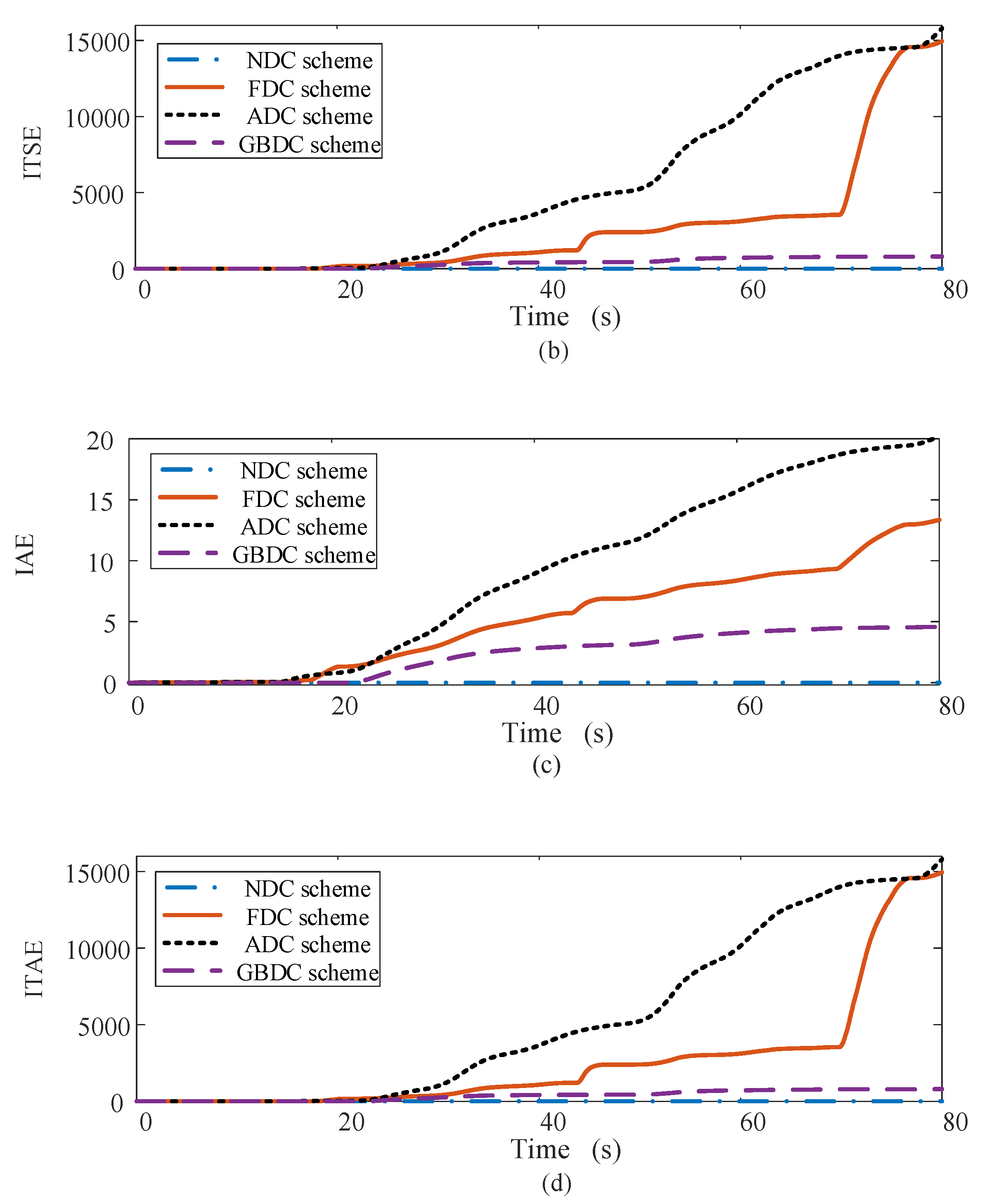 Energies 15 02722 g017b