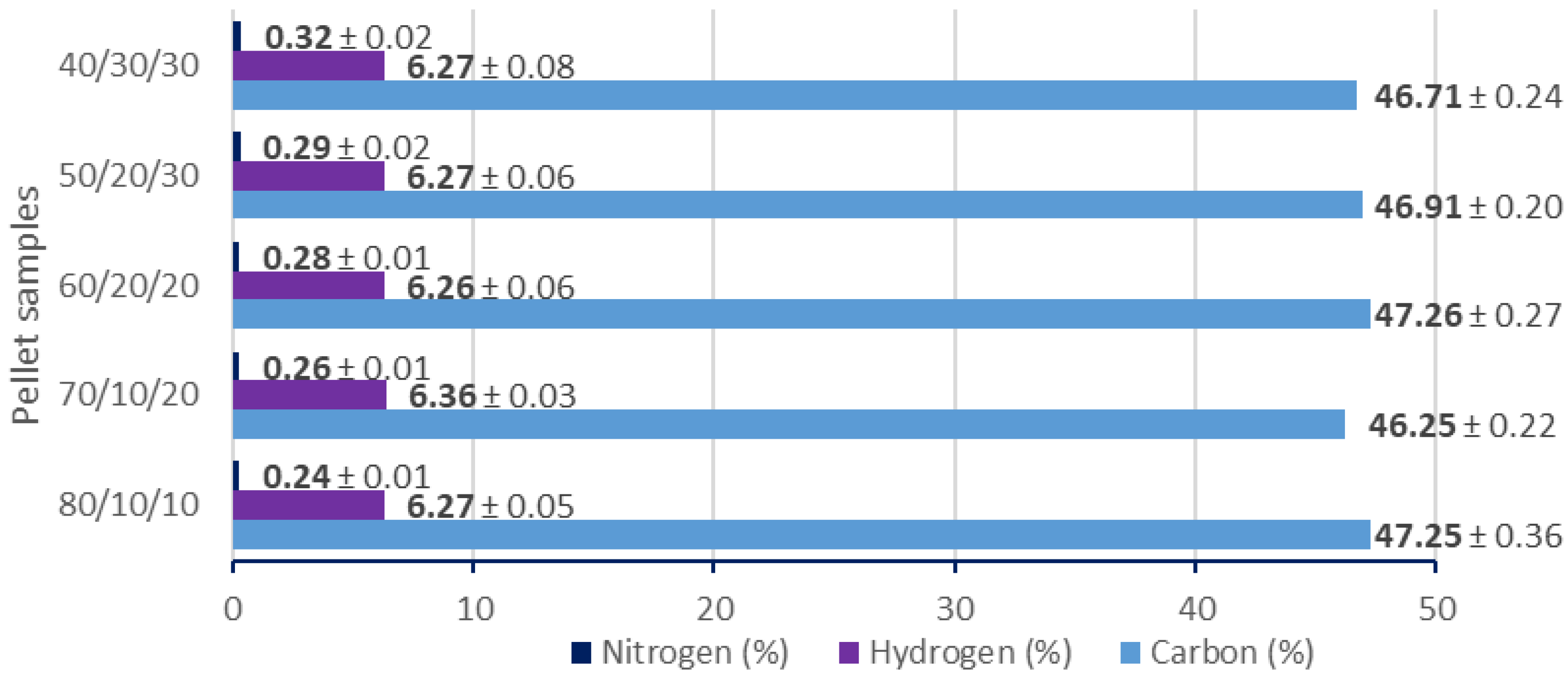Energies 15 02725 g003 550