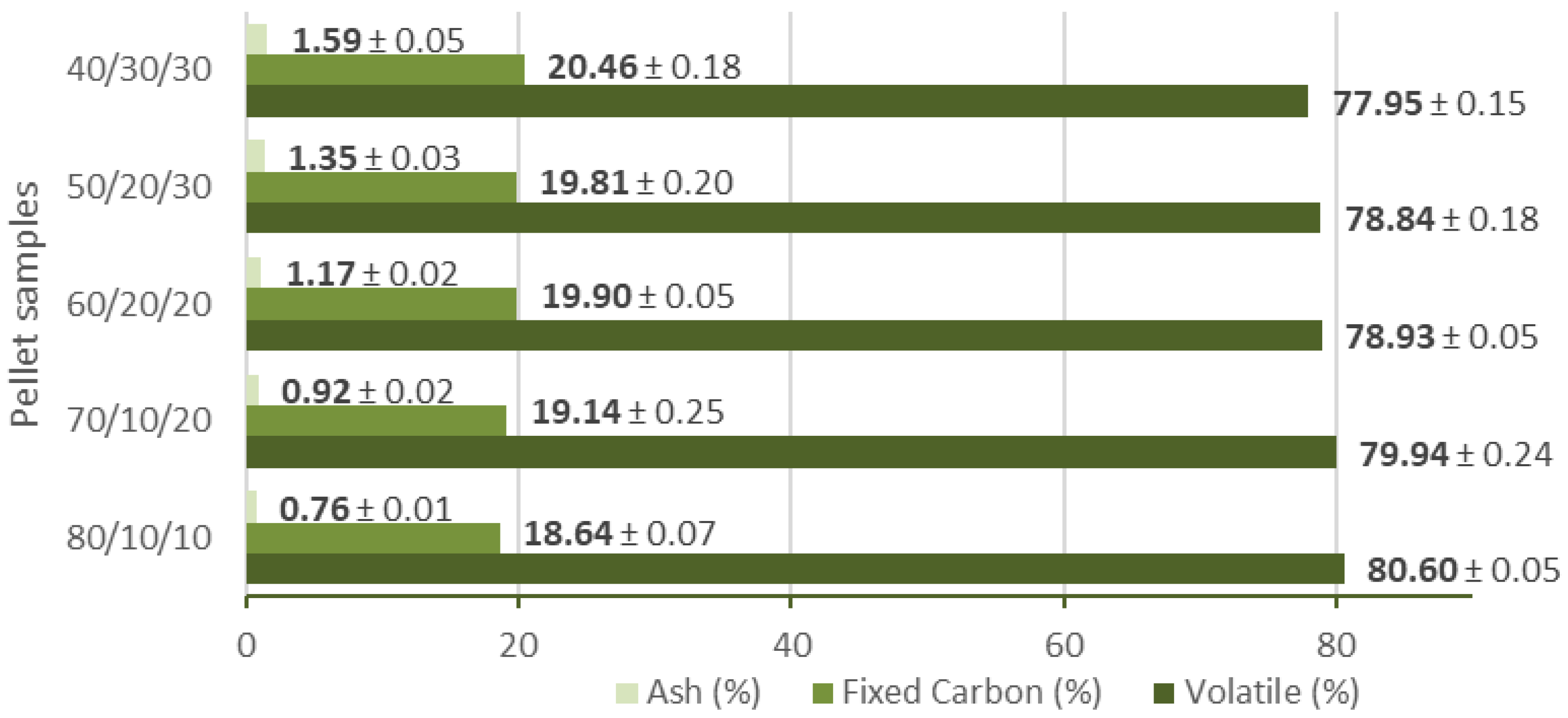 Energies 15 02725 g004 550