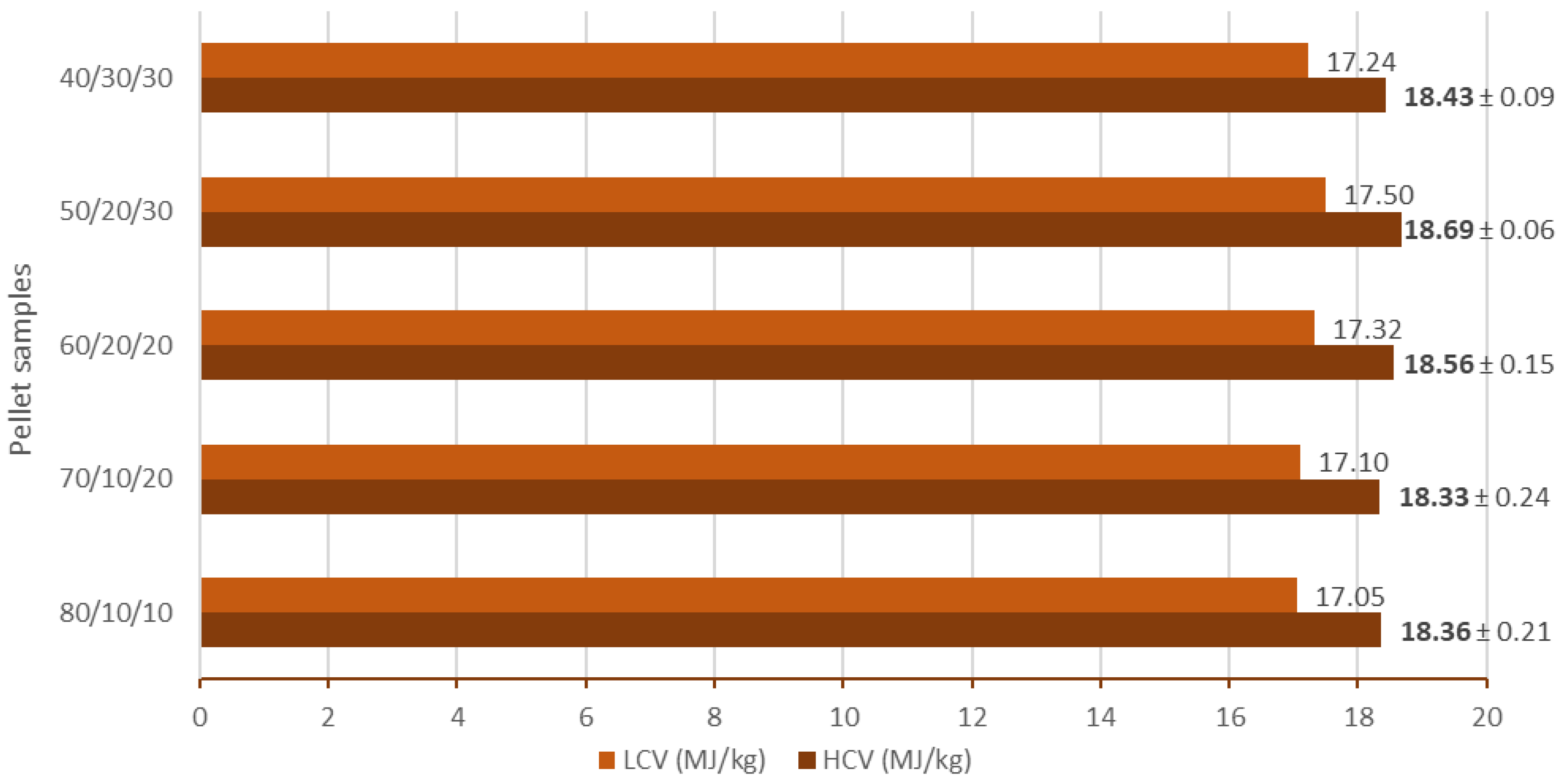 Energies 15 02725 g005 550