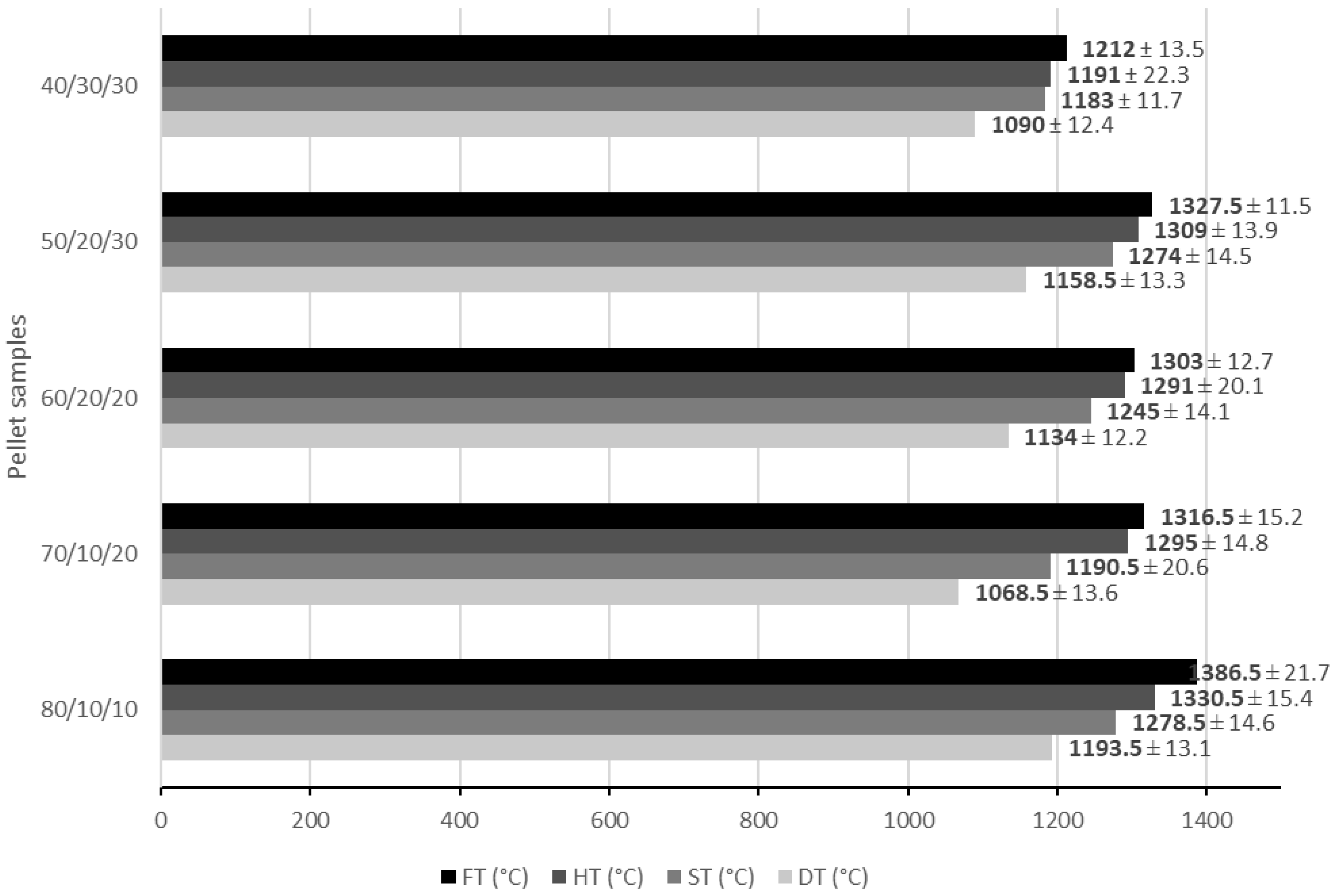 Energies 15 02725 g006 550