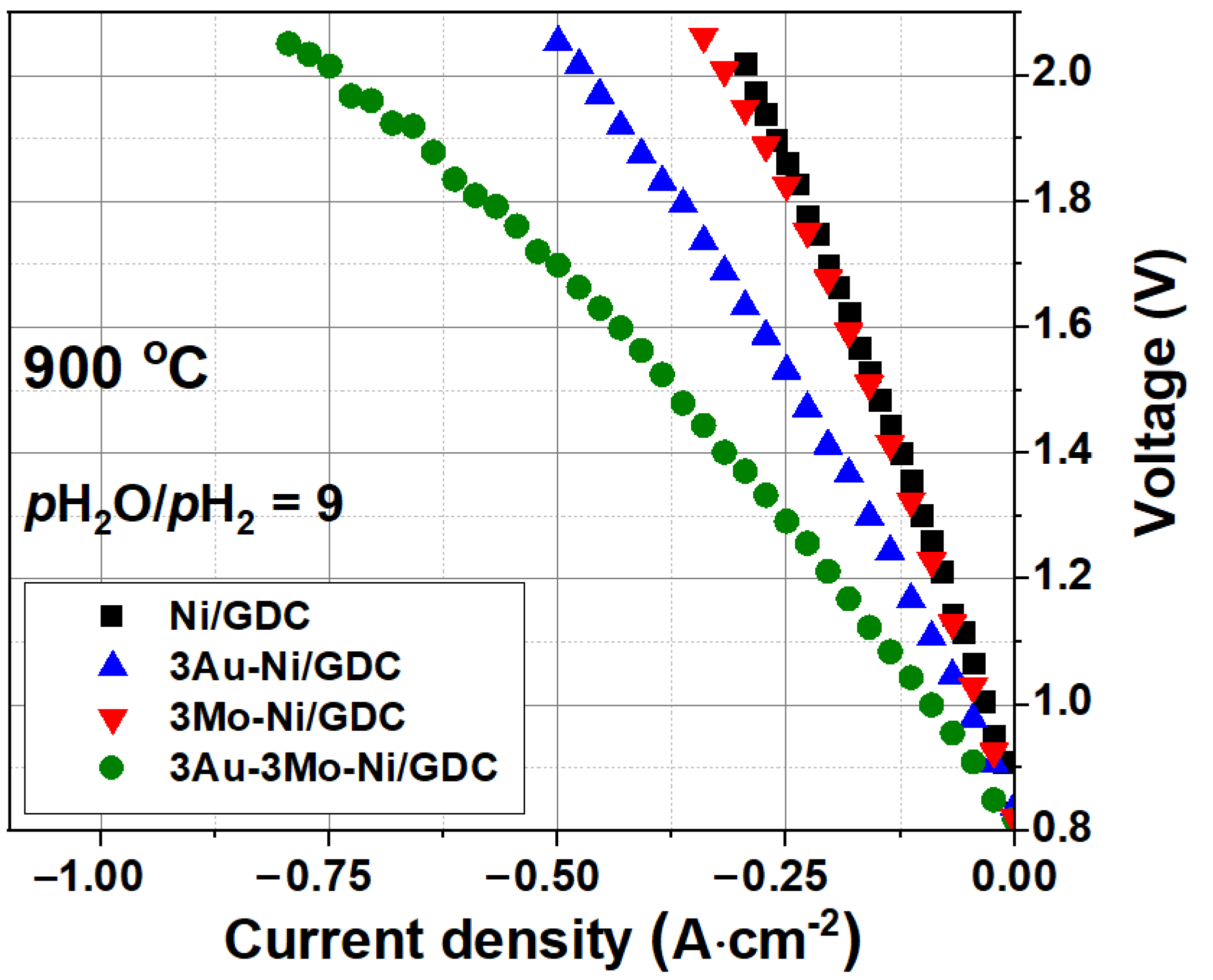 Energies 15 02726 g001 550