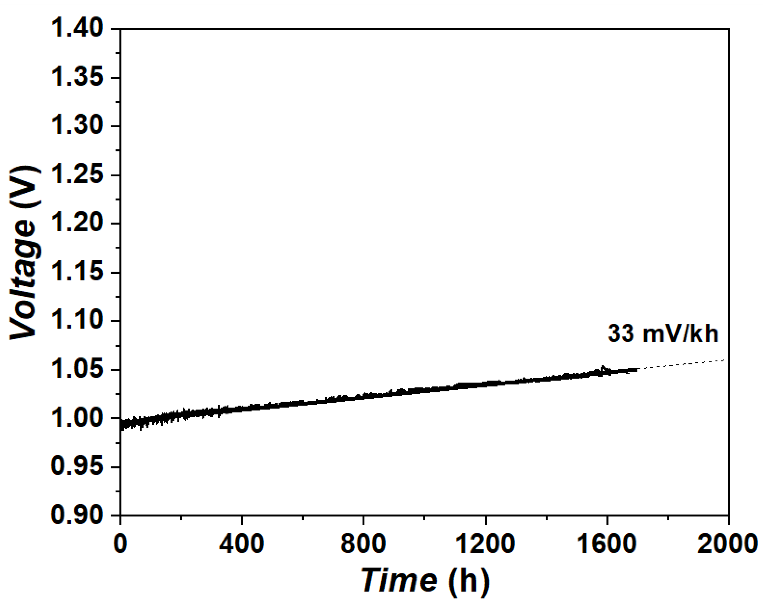 Energies 15 02726 g003 550