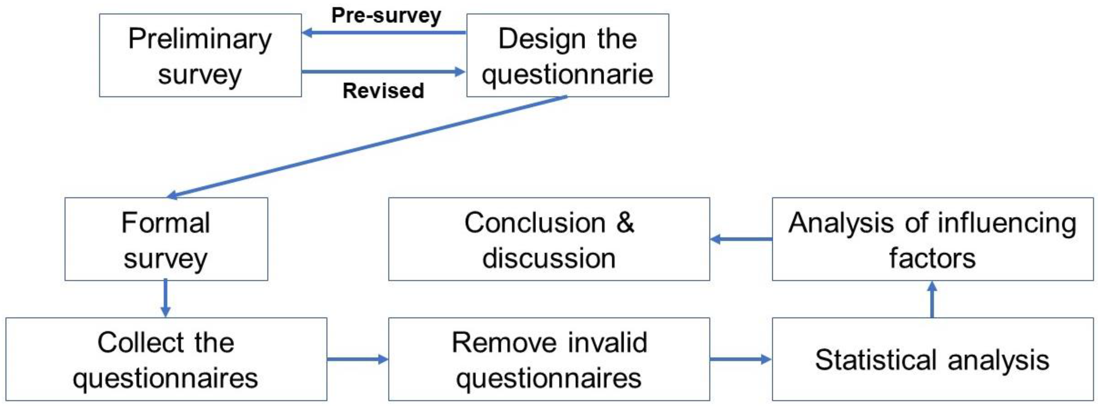 Energies 15 02731 g002 550