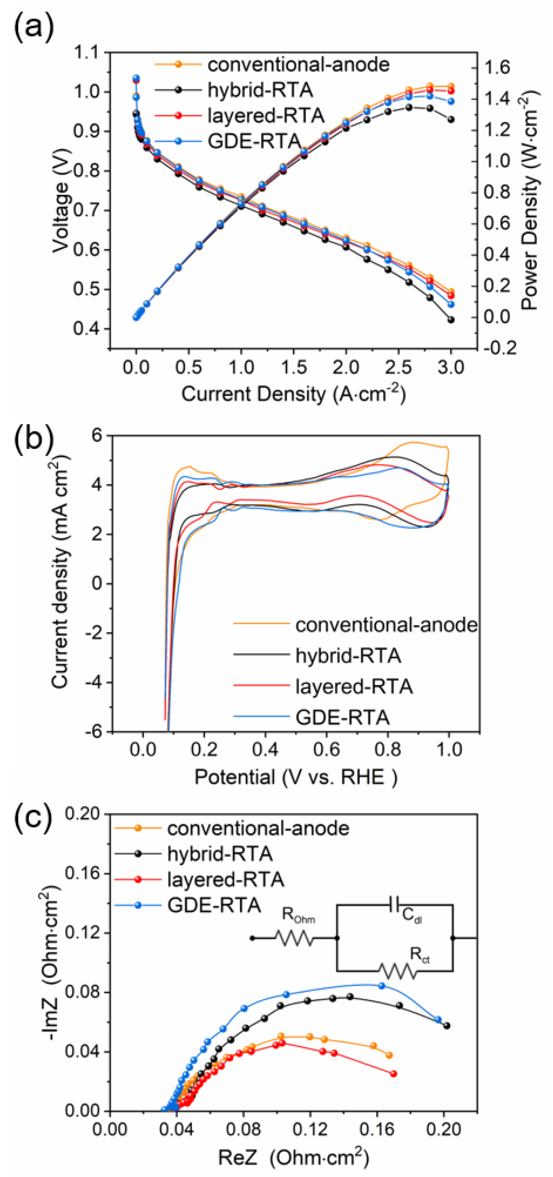 Energies 15 02732 g003