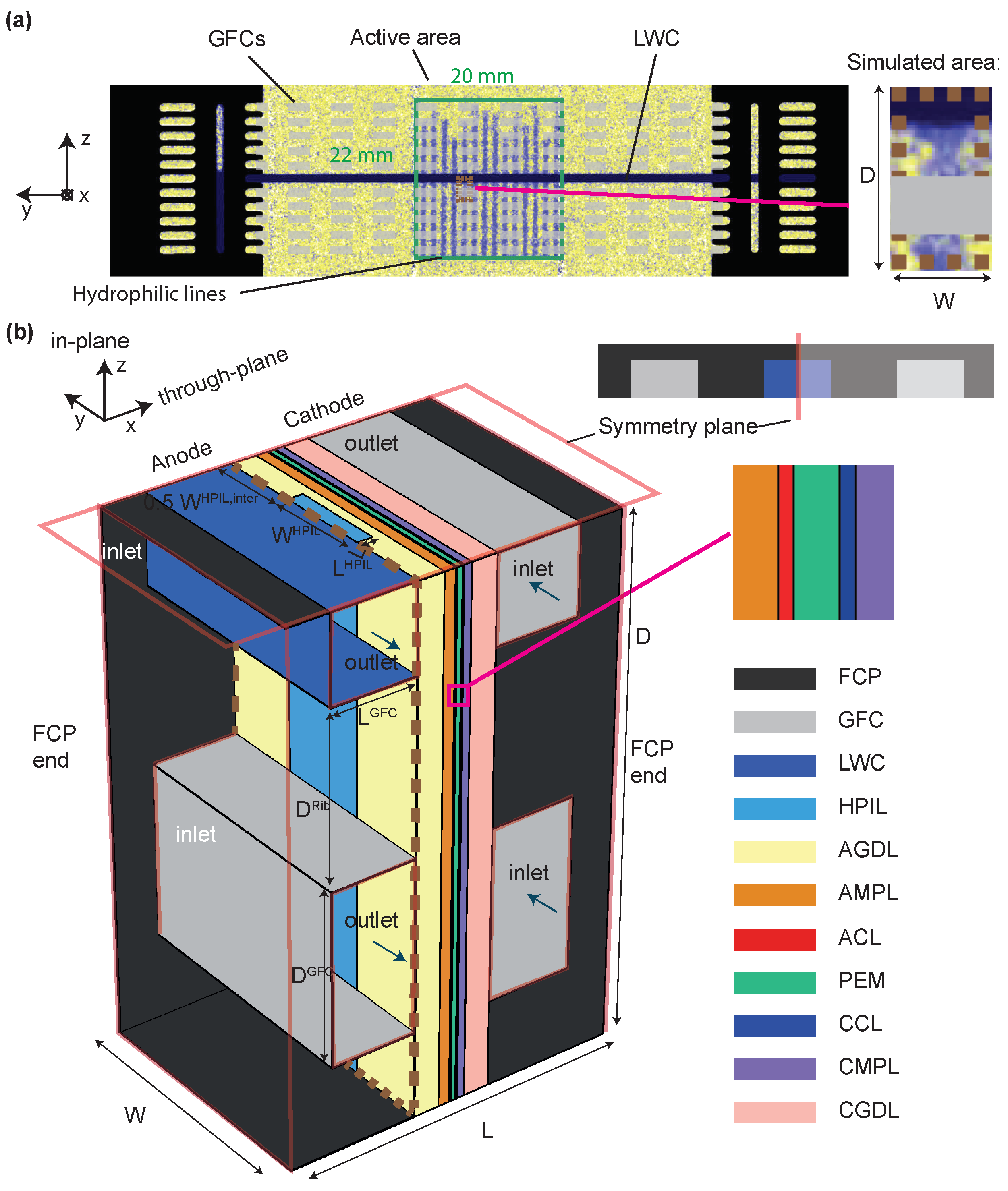 Energies 15 02734 g001 550