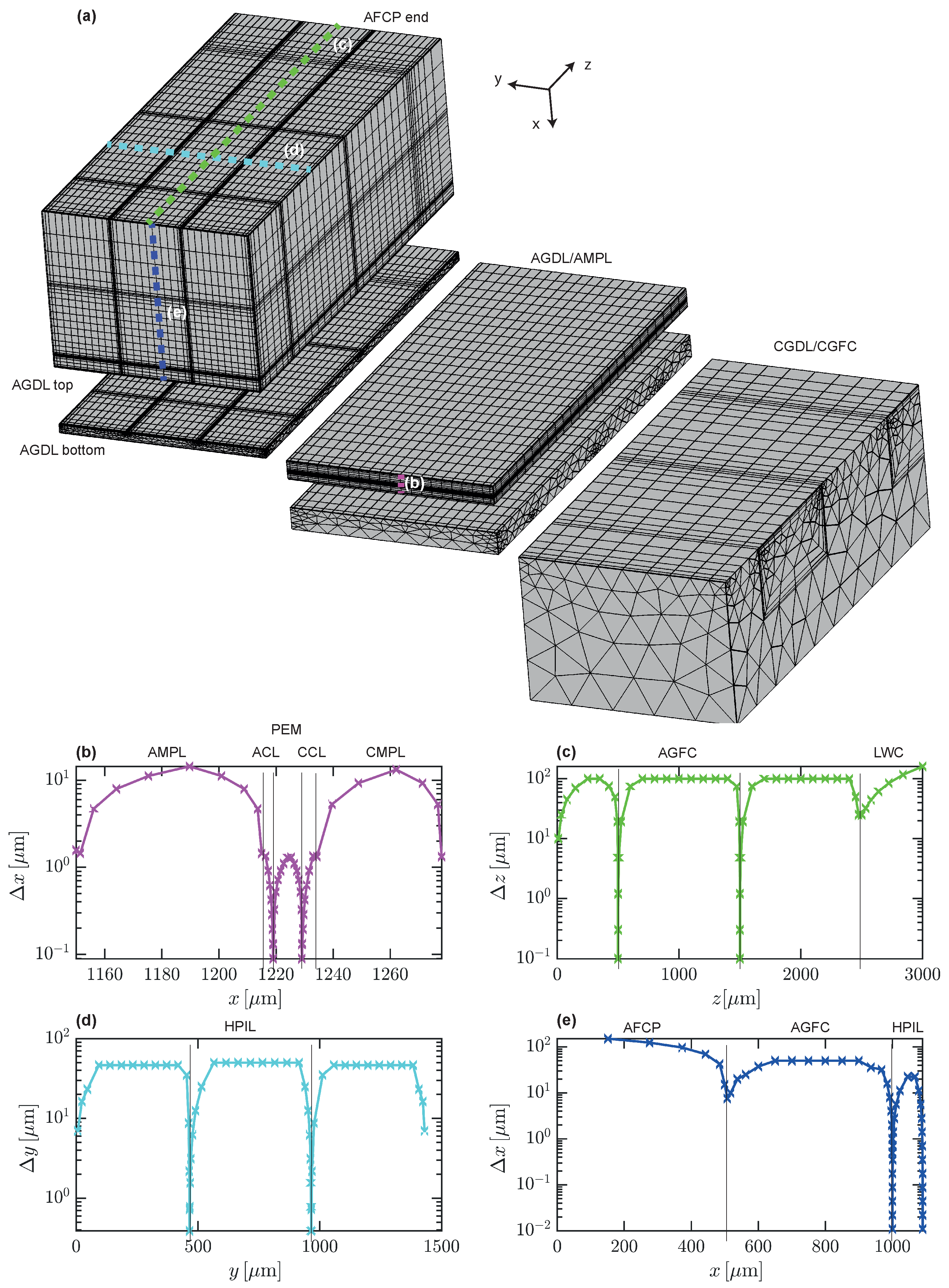 Energies 15 02734 g002 550