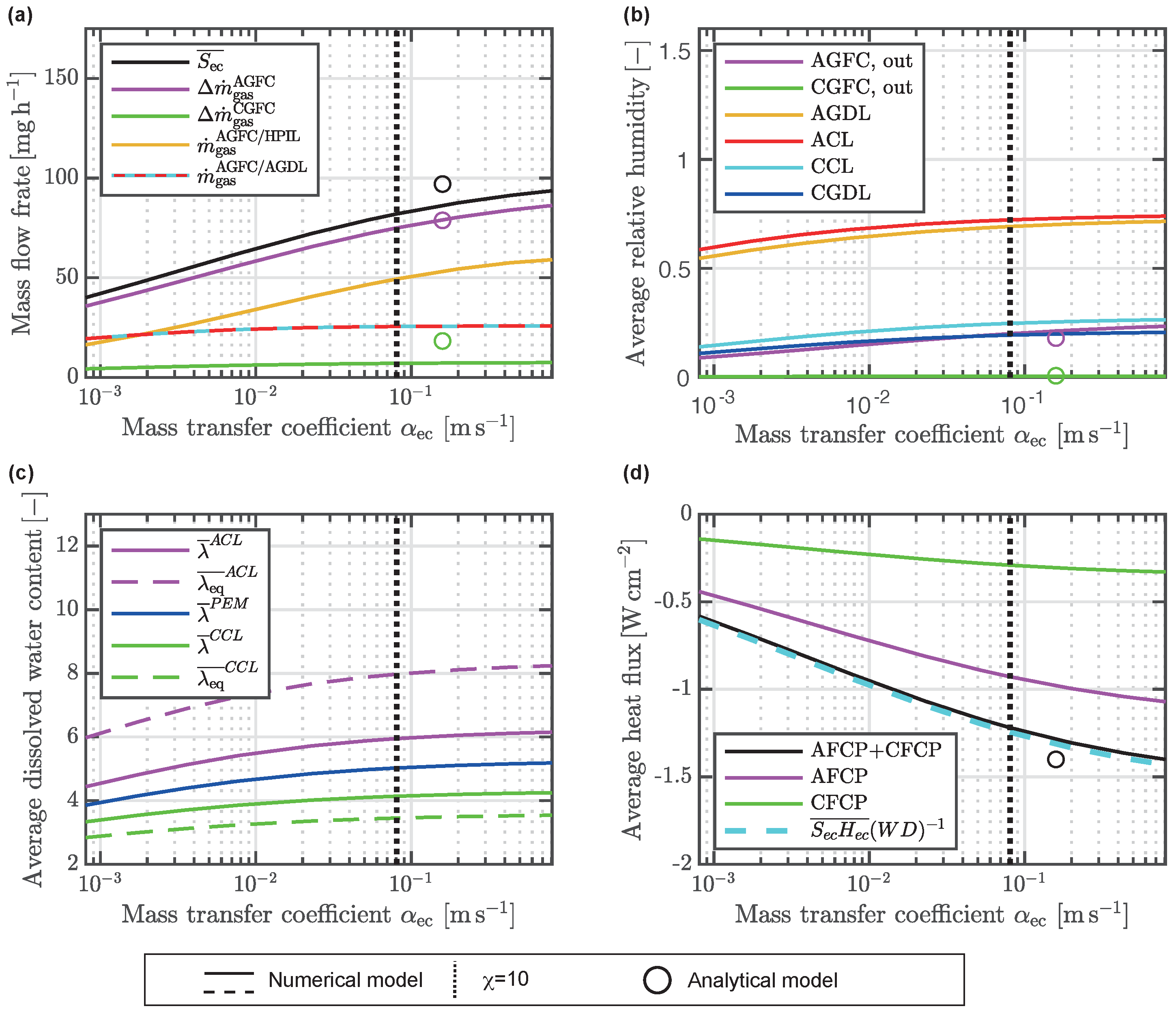 Energies 15 02734 g003 550