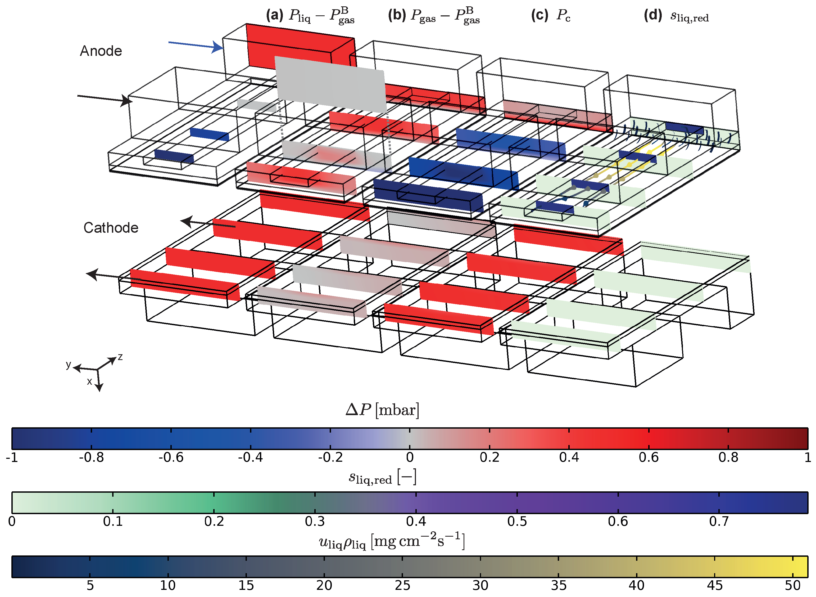 Energies 15 02734 g004 550
