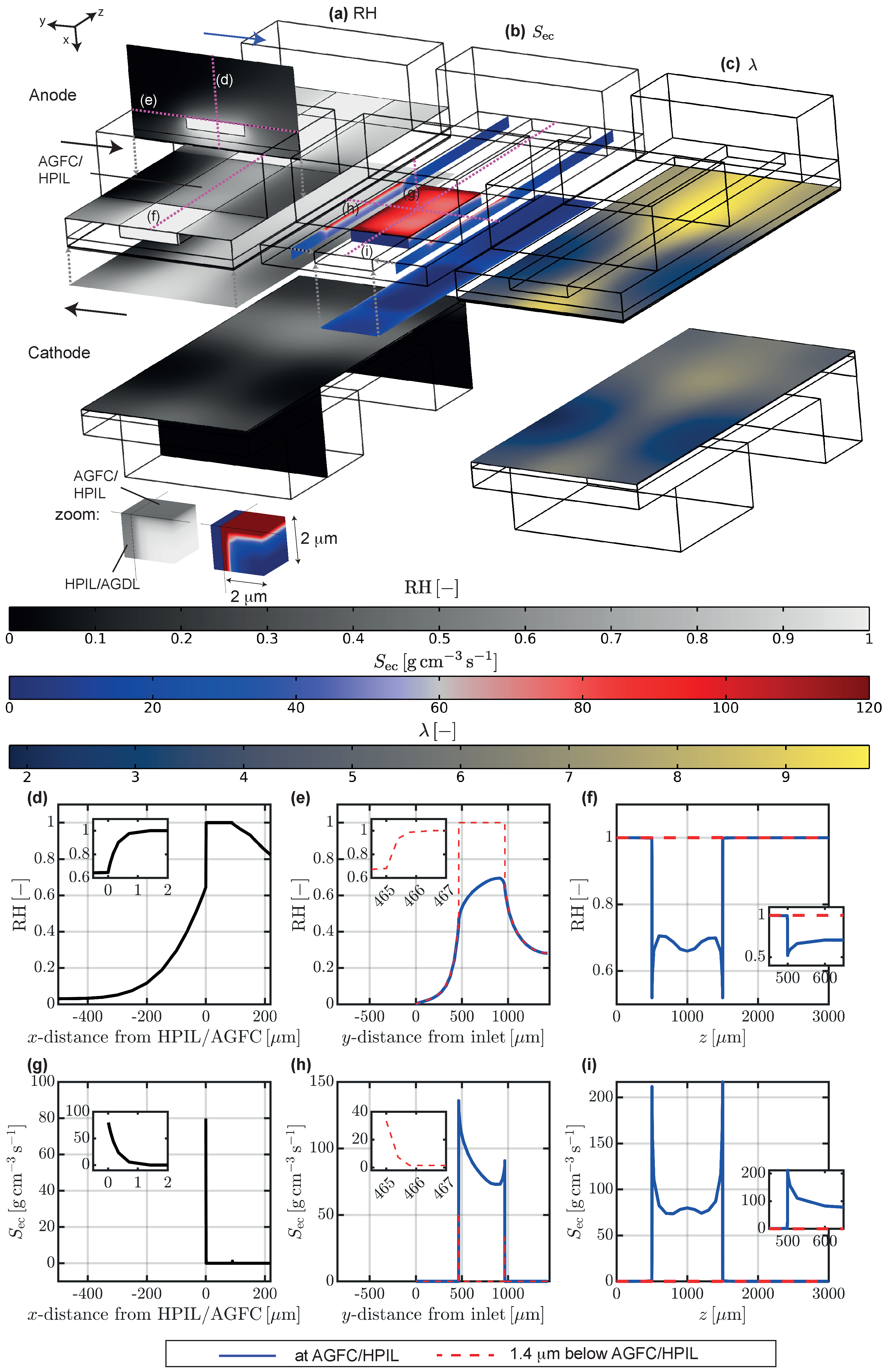 Energies 15 02734 g005 550