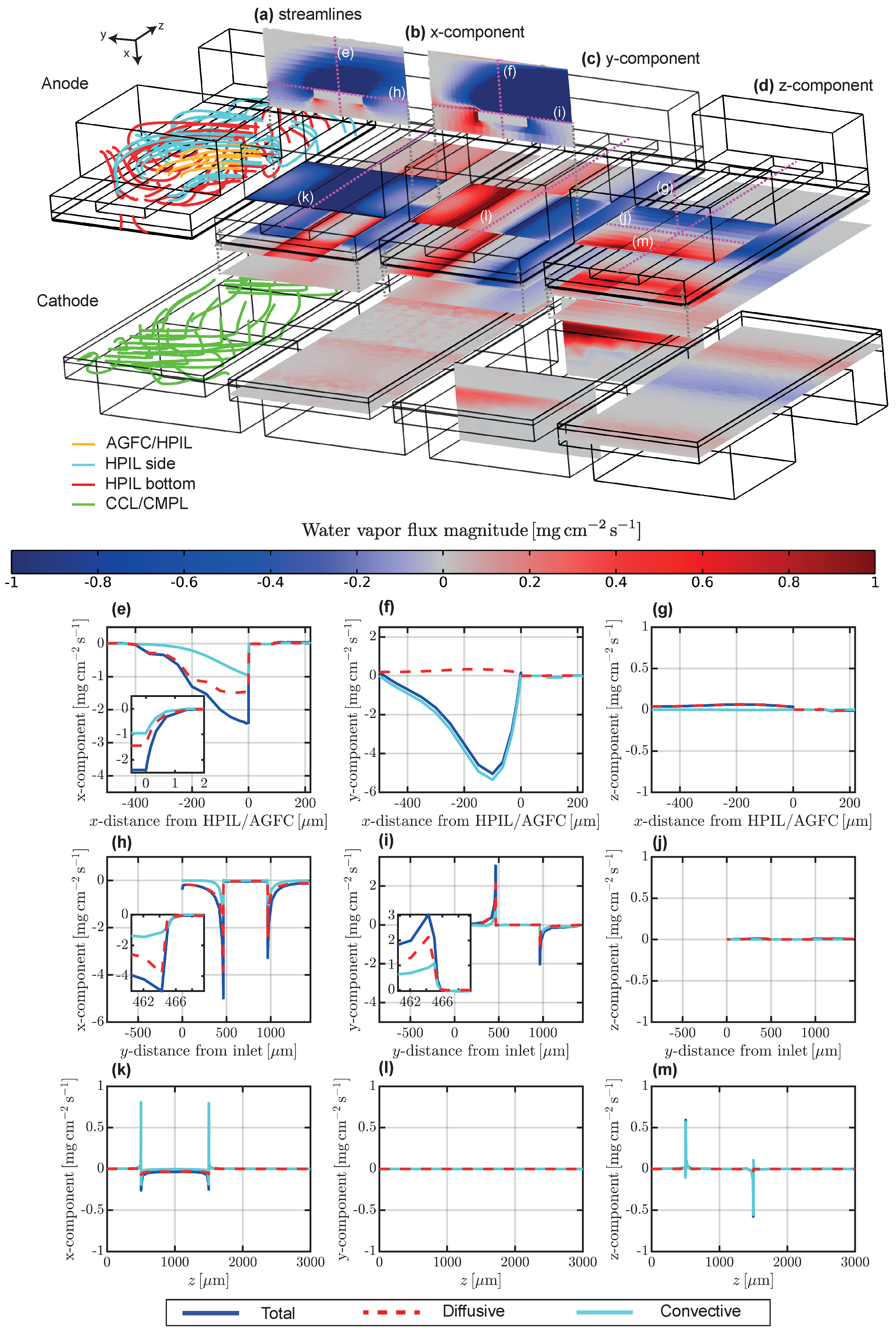 Energies 15 02734 g006 550