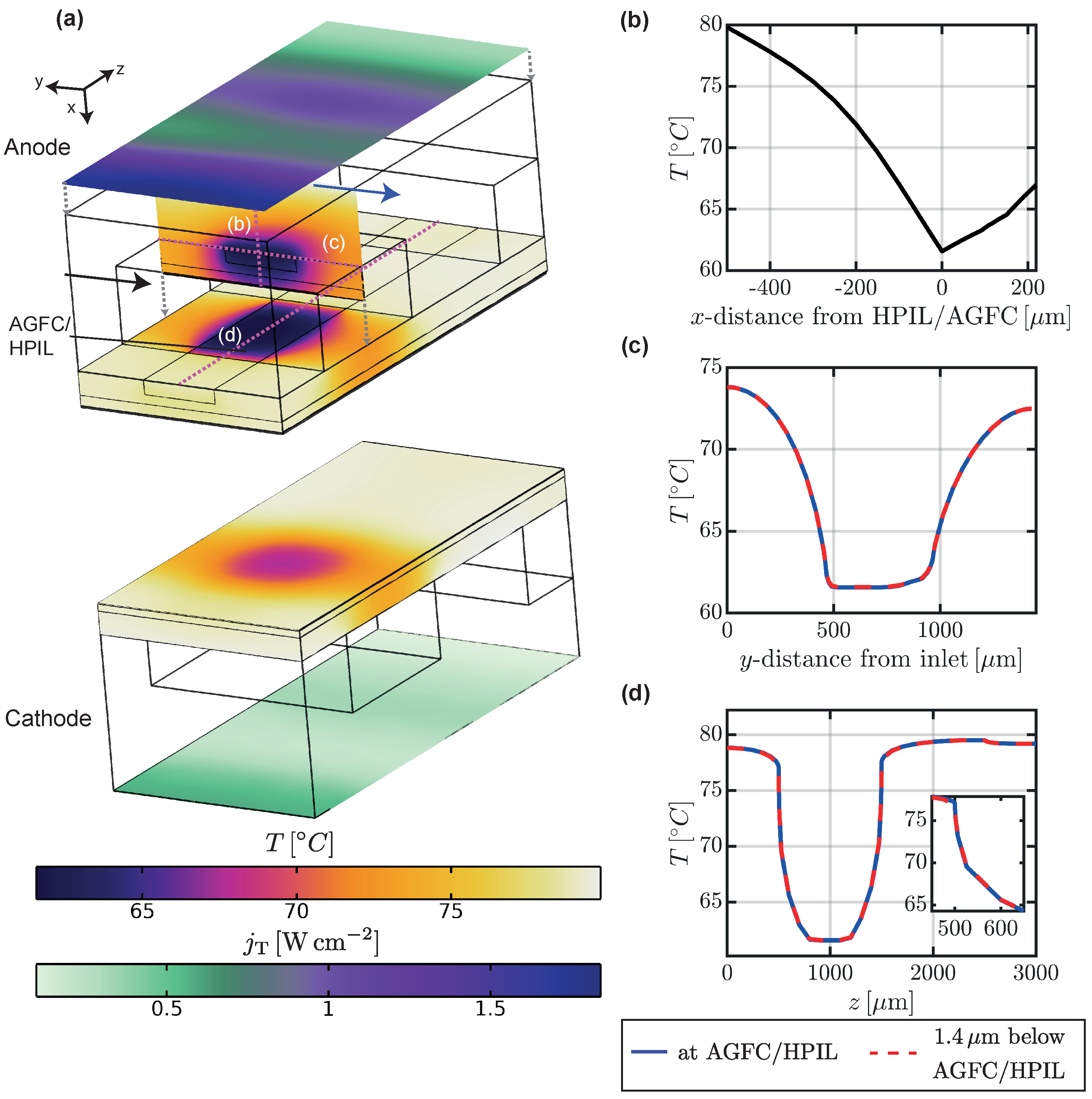 Energies 15 02734 g007 550