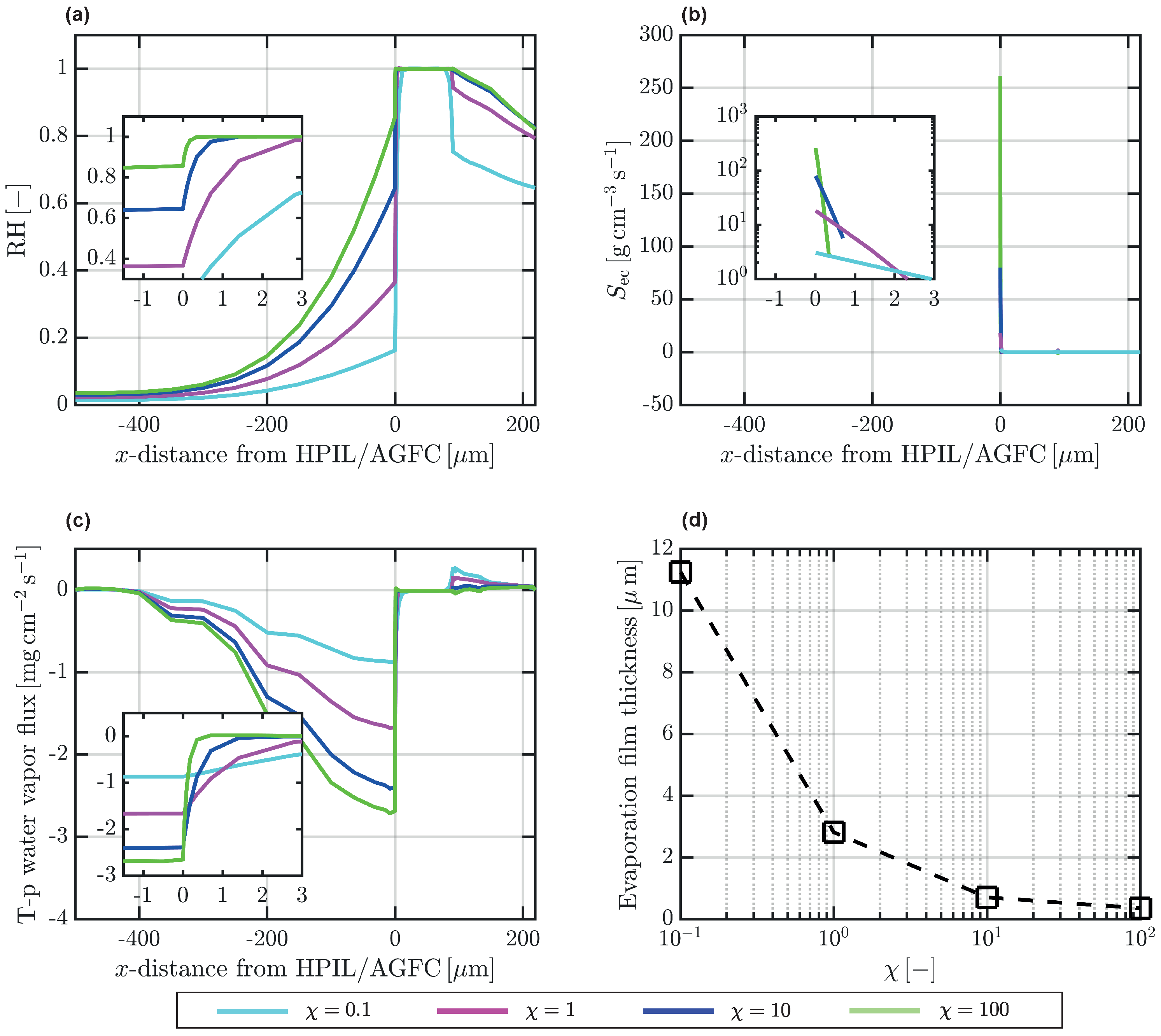 Energies 15 02734 g008 550