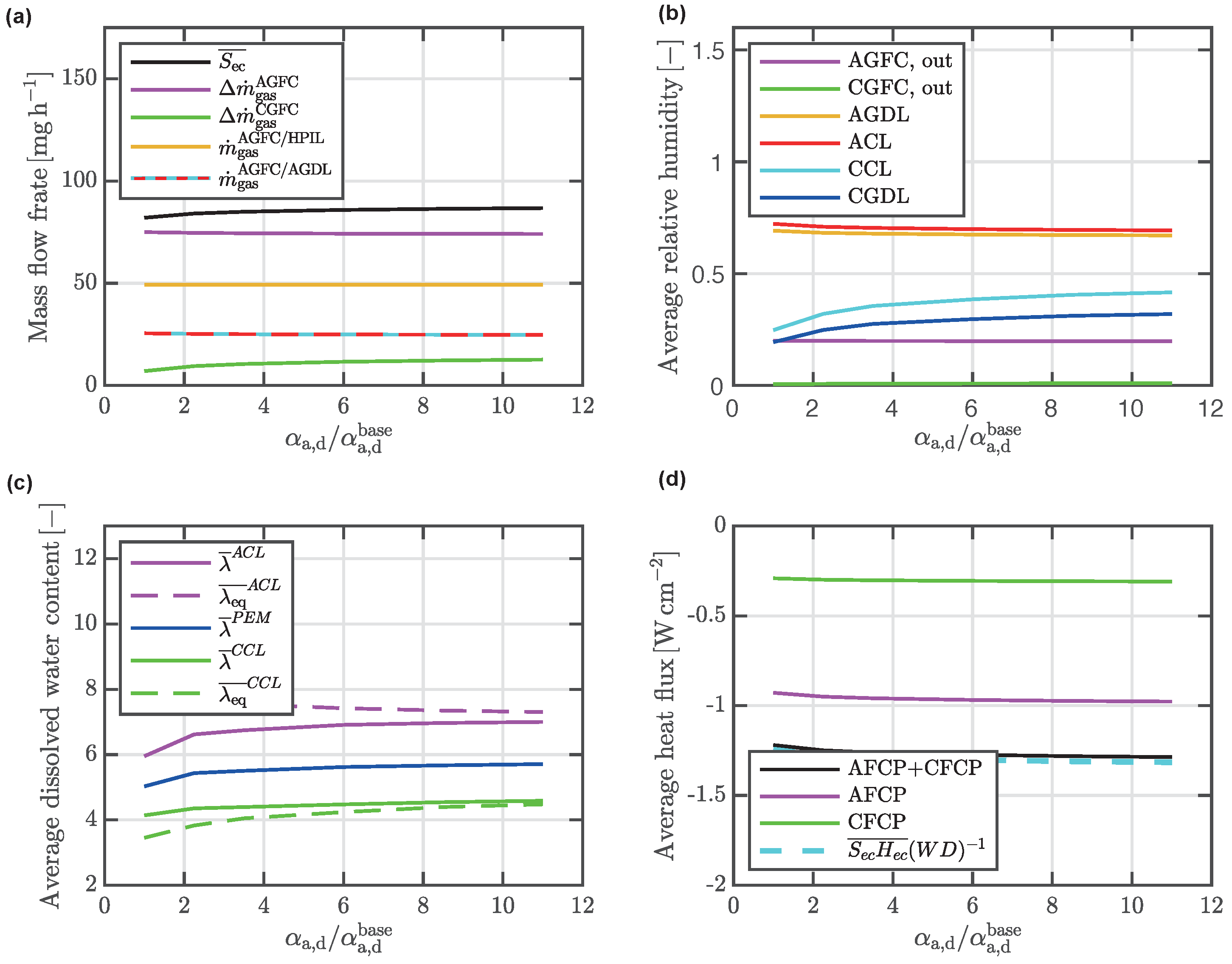 Energies 15 02734 g009 550