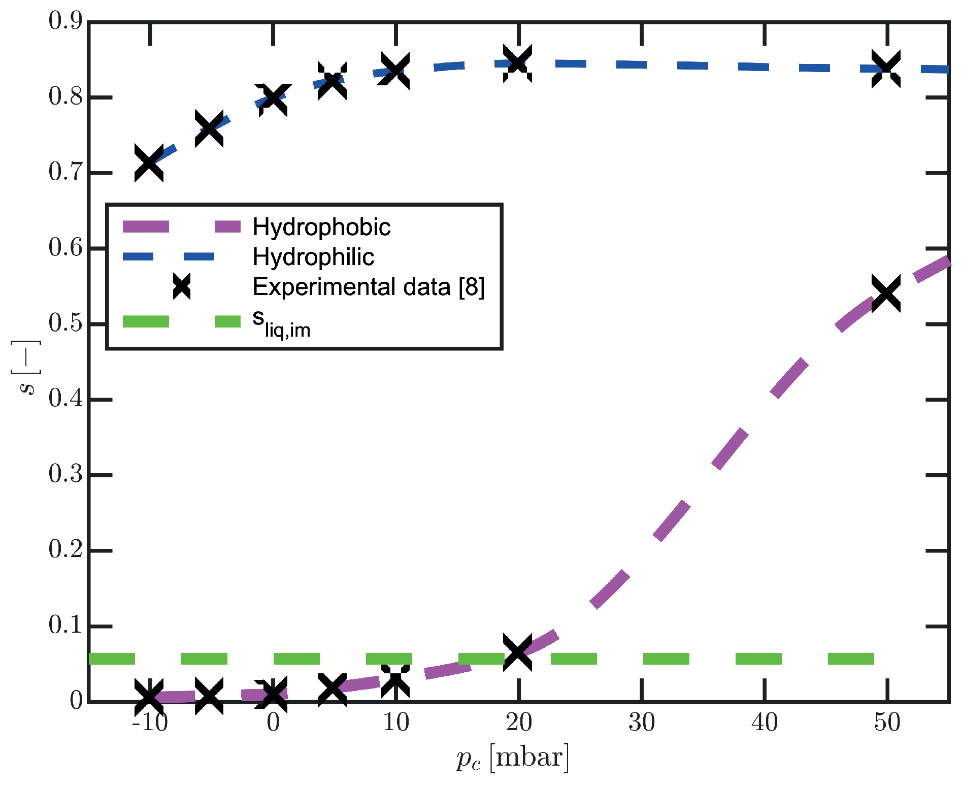 Energies 15 02734 g0a1 550