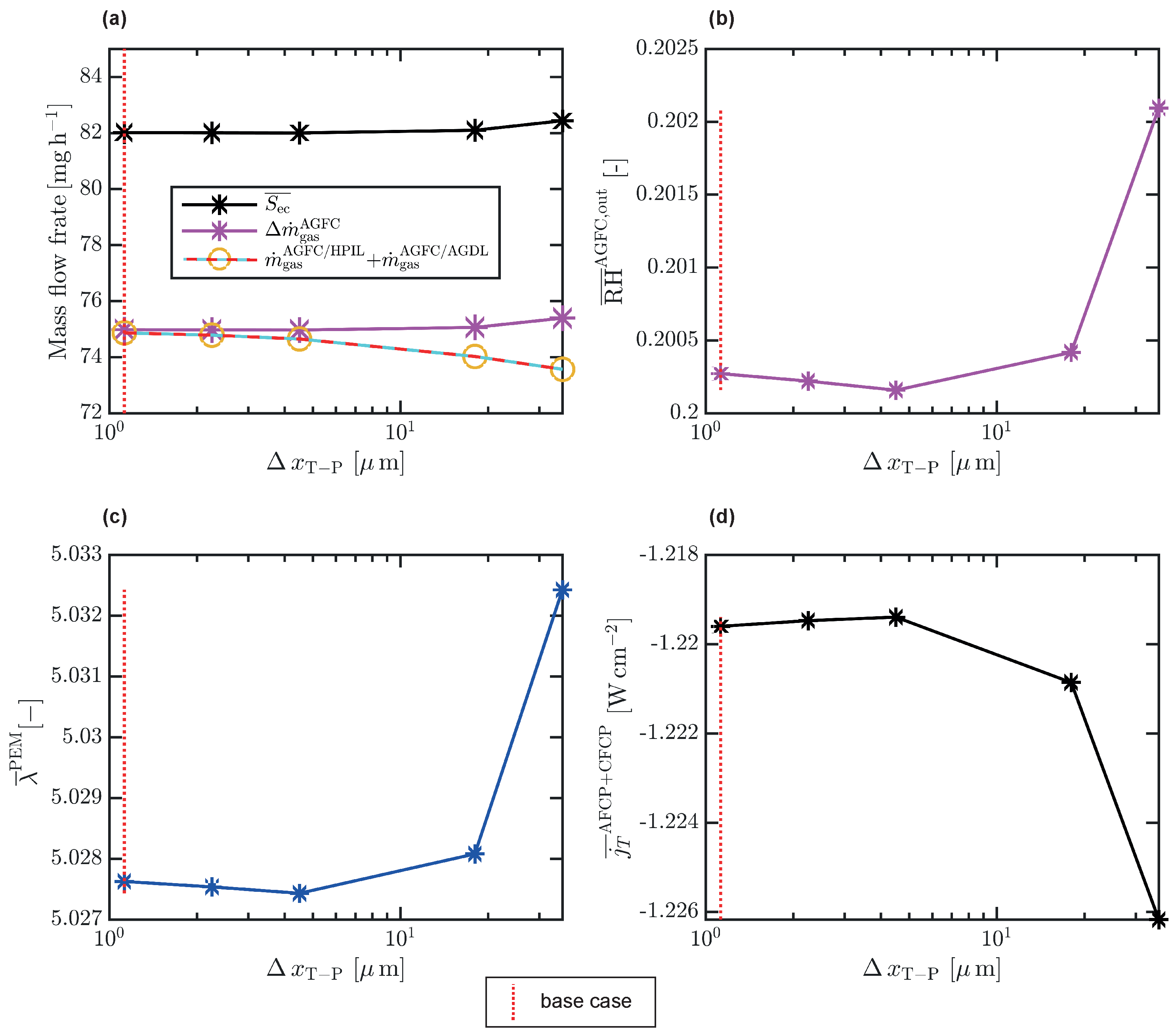 Energies 15 02734 g0a2 550