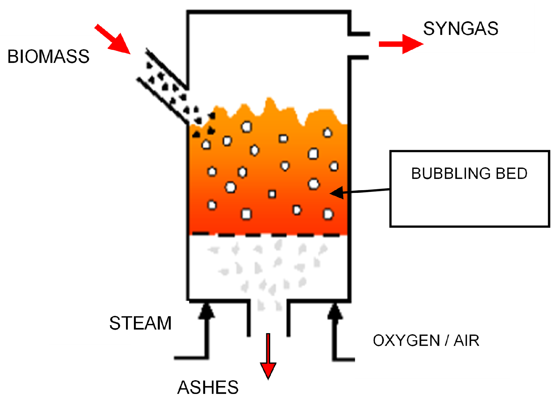 Energies 15 02735 g002