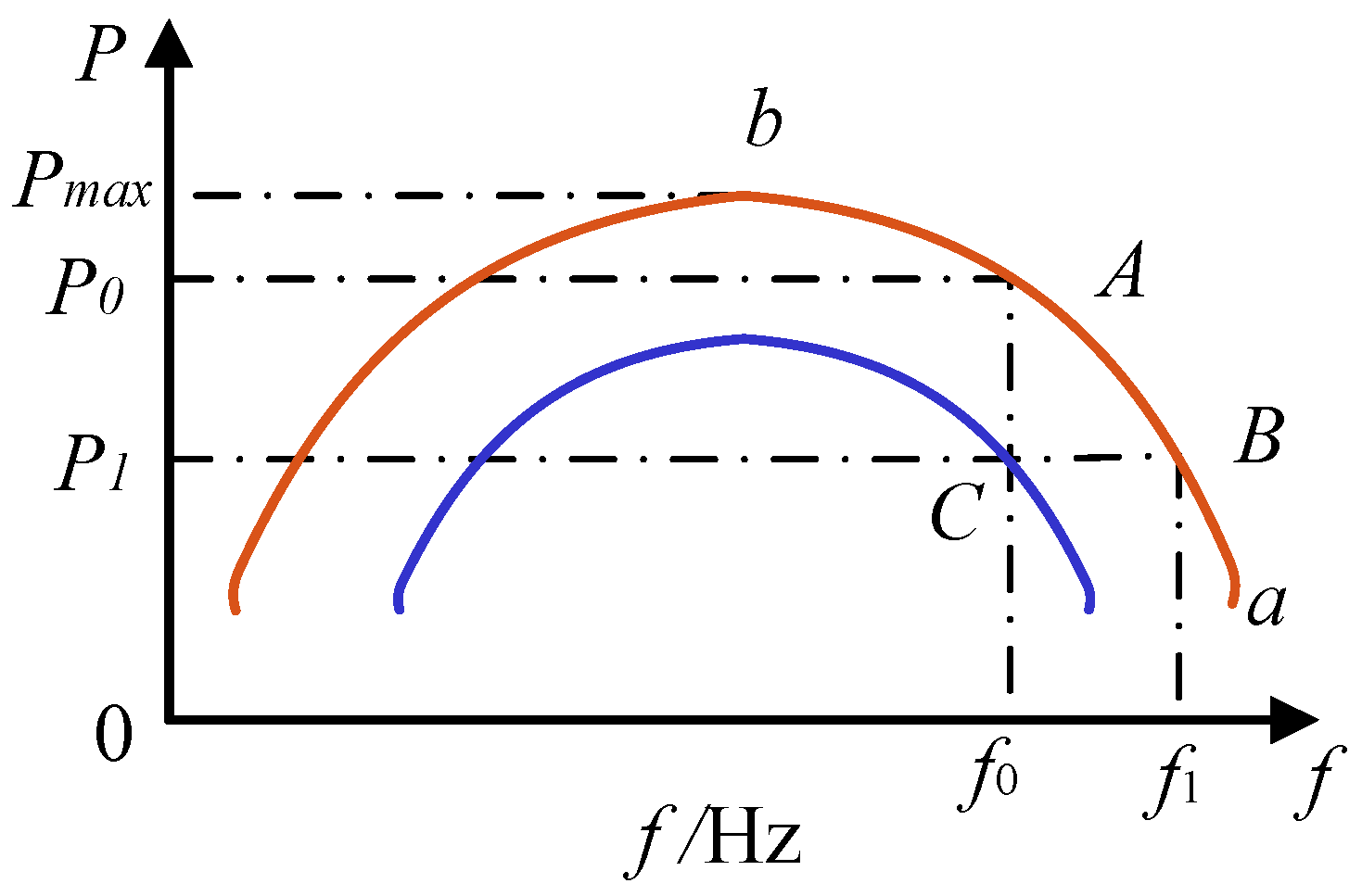 Energies 15 02736 g001 550