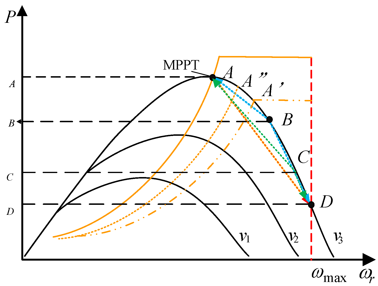 Energies 15 02736 g002 550