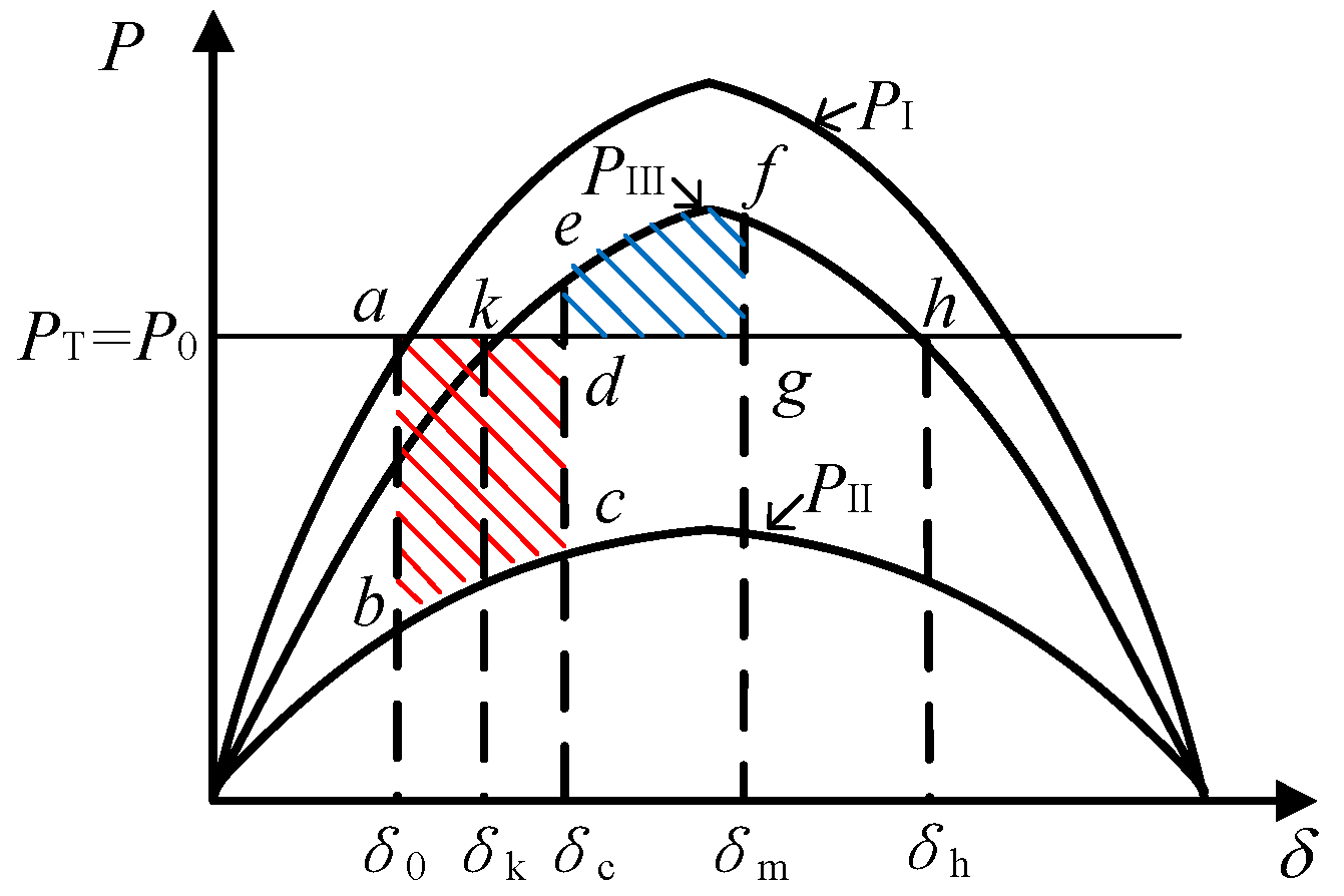 Energies 15 02736 g003 550
