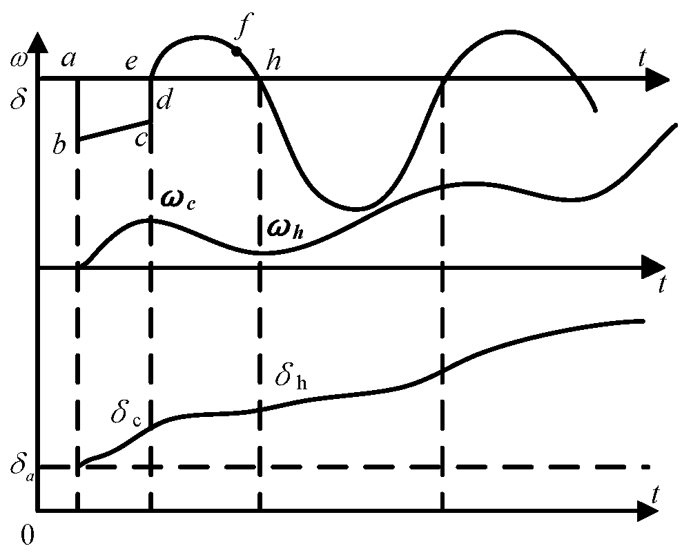 Energies 15 02736 g005 550